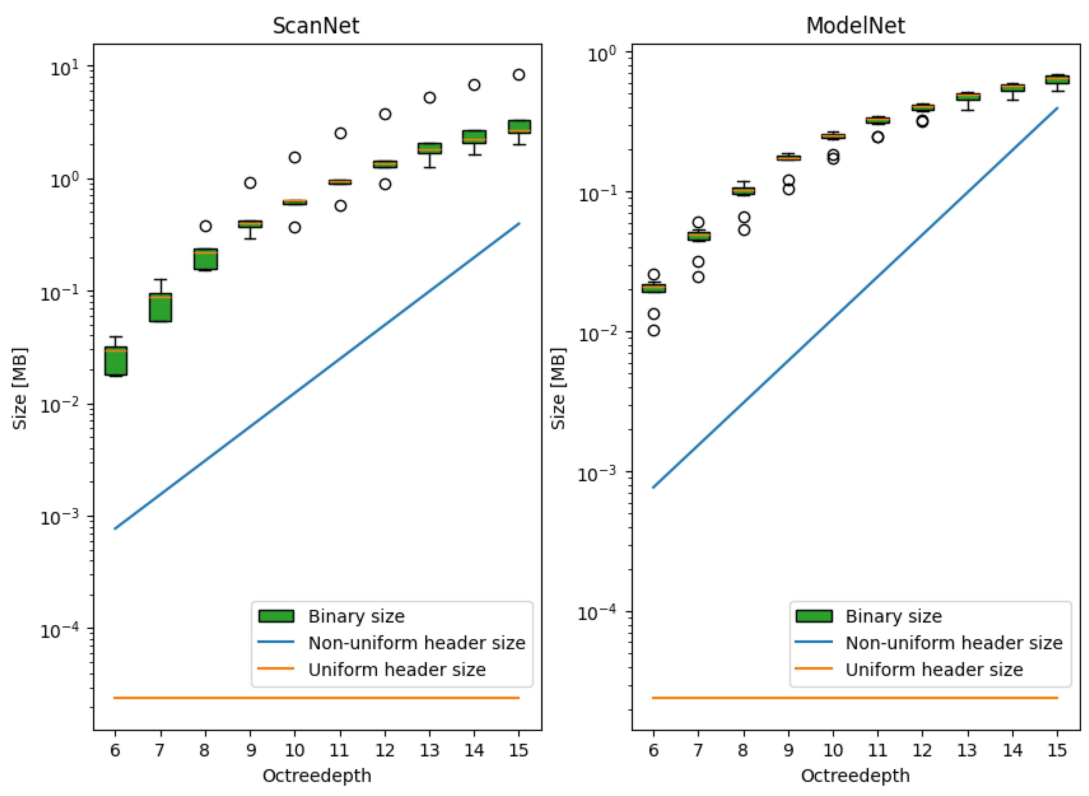Preprints 145807 g002