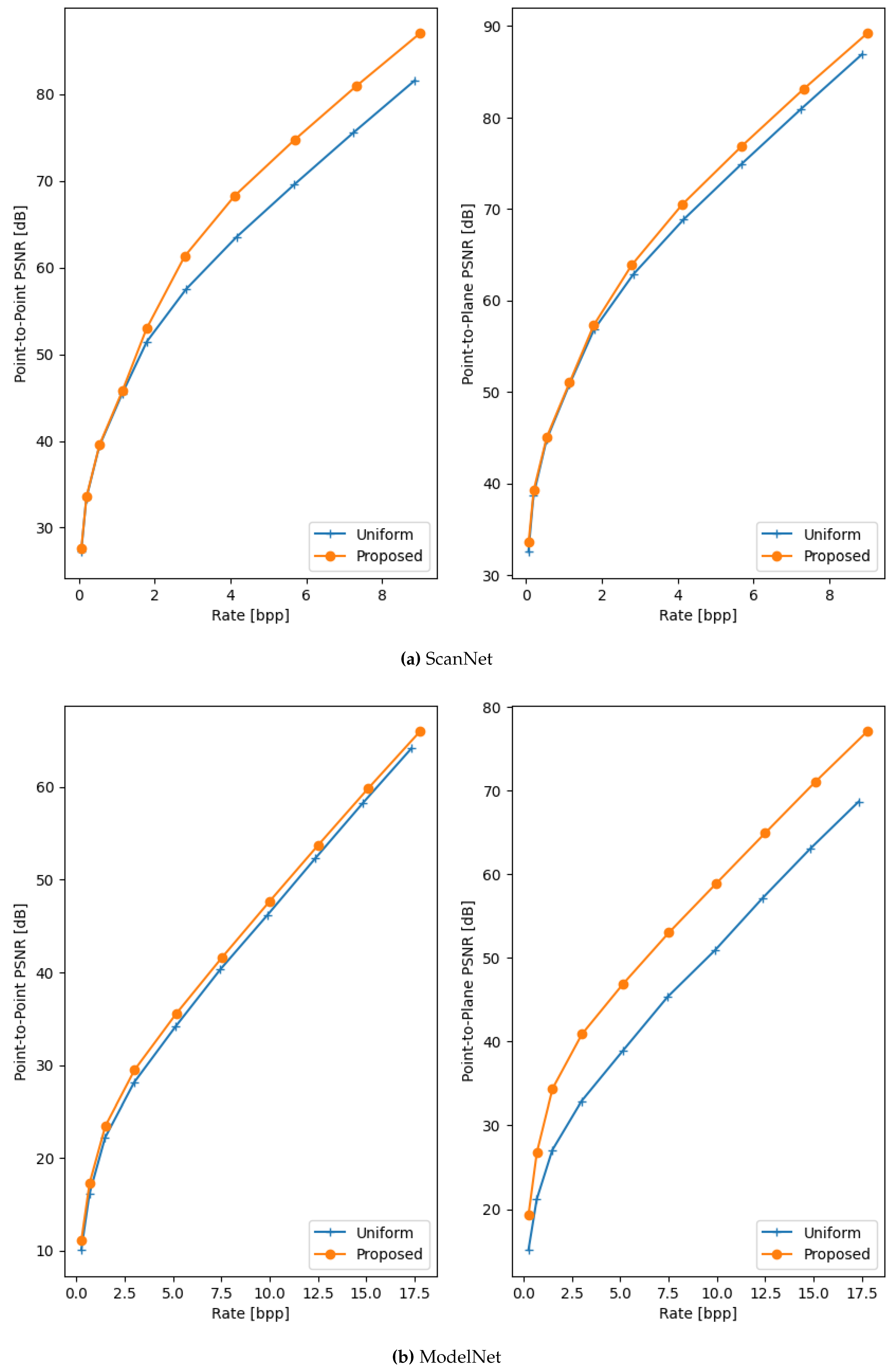 Preprints 145807 g003