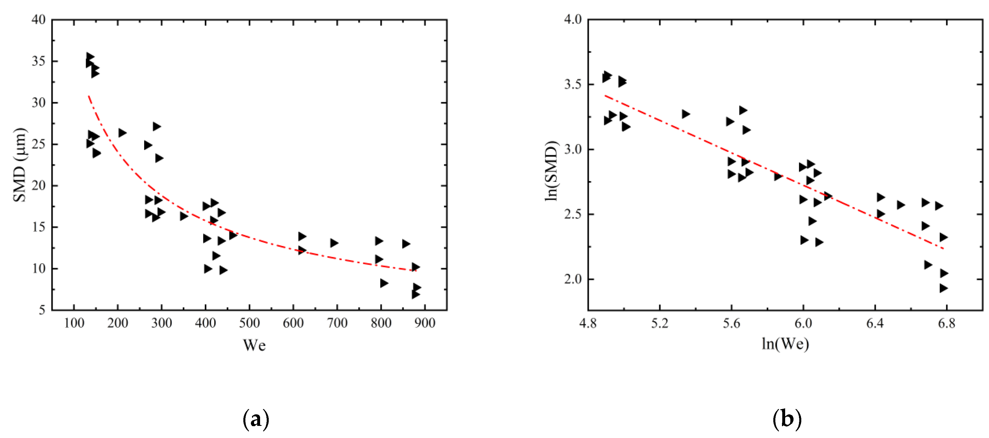 Preprints 118649 g003