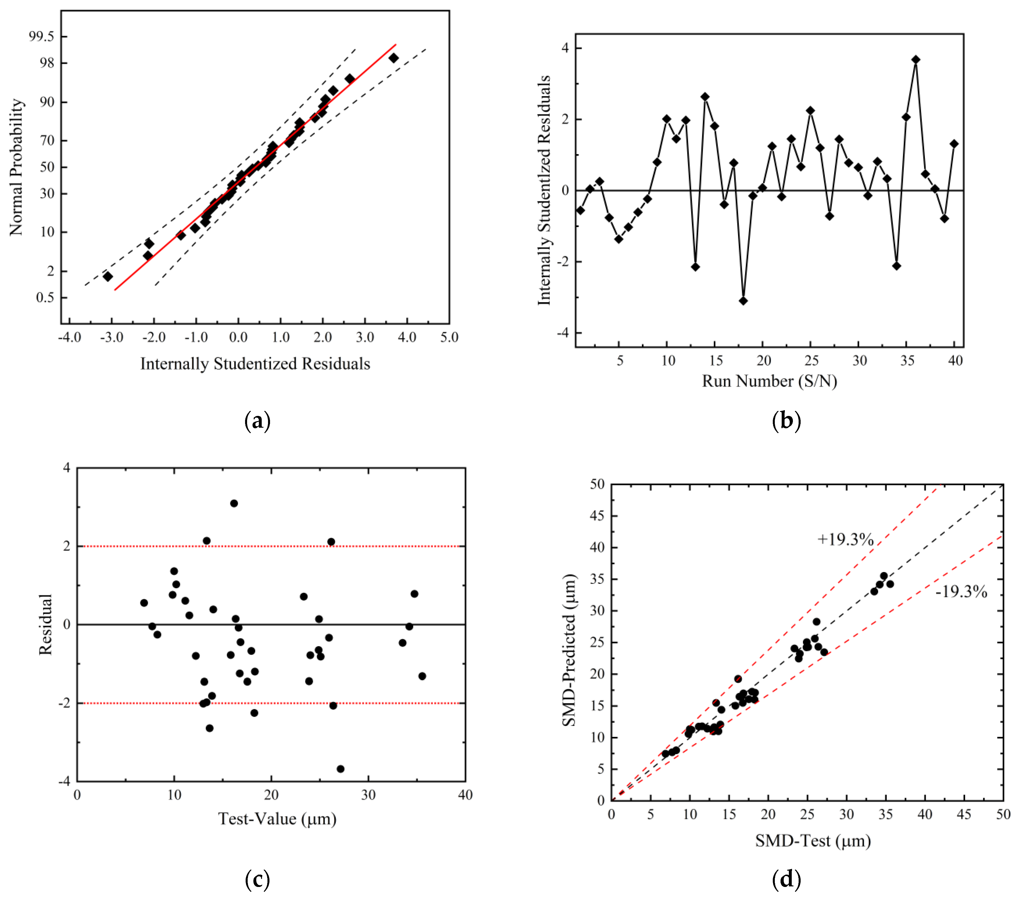 Preprints 118649 g004