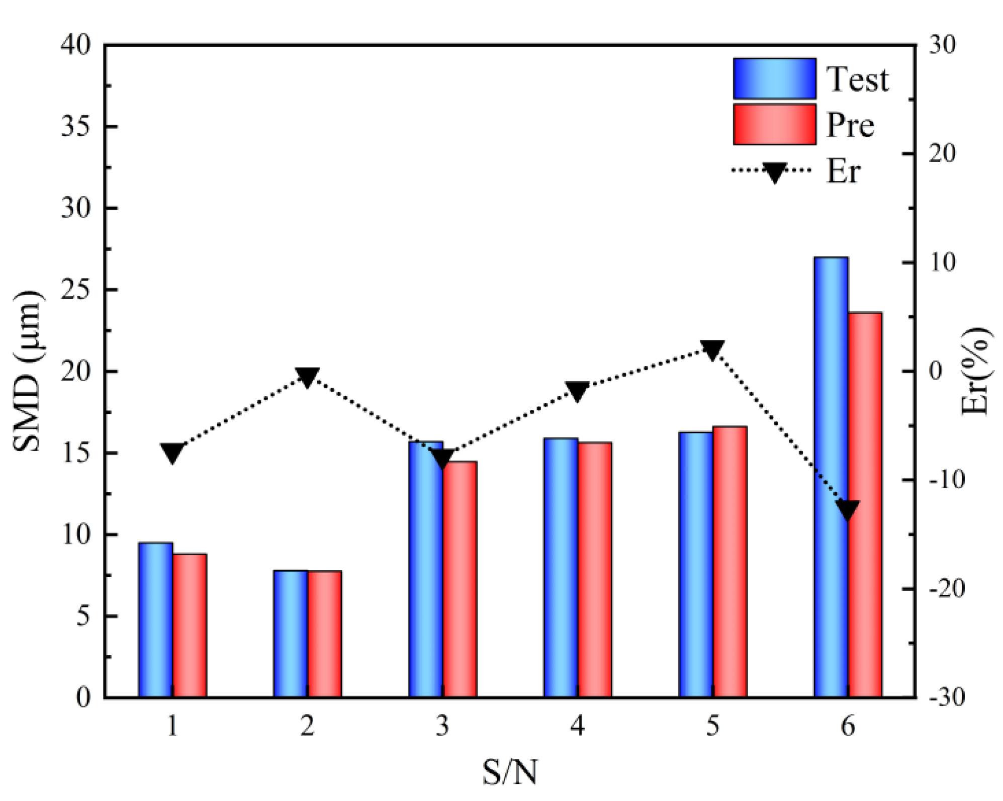 Preprints 118649 g005