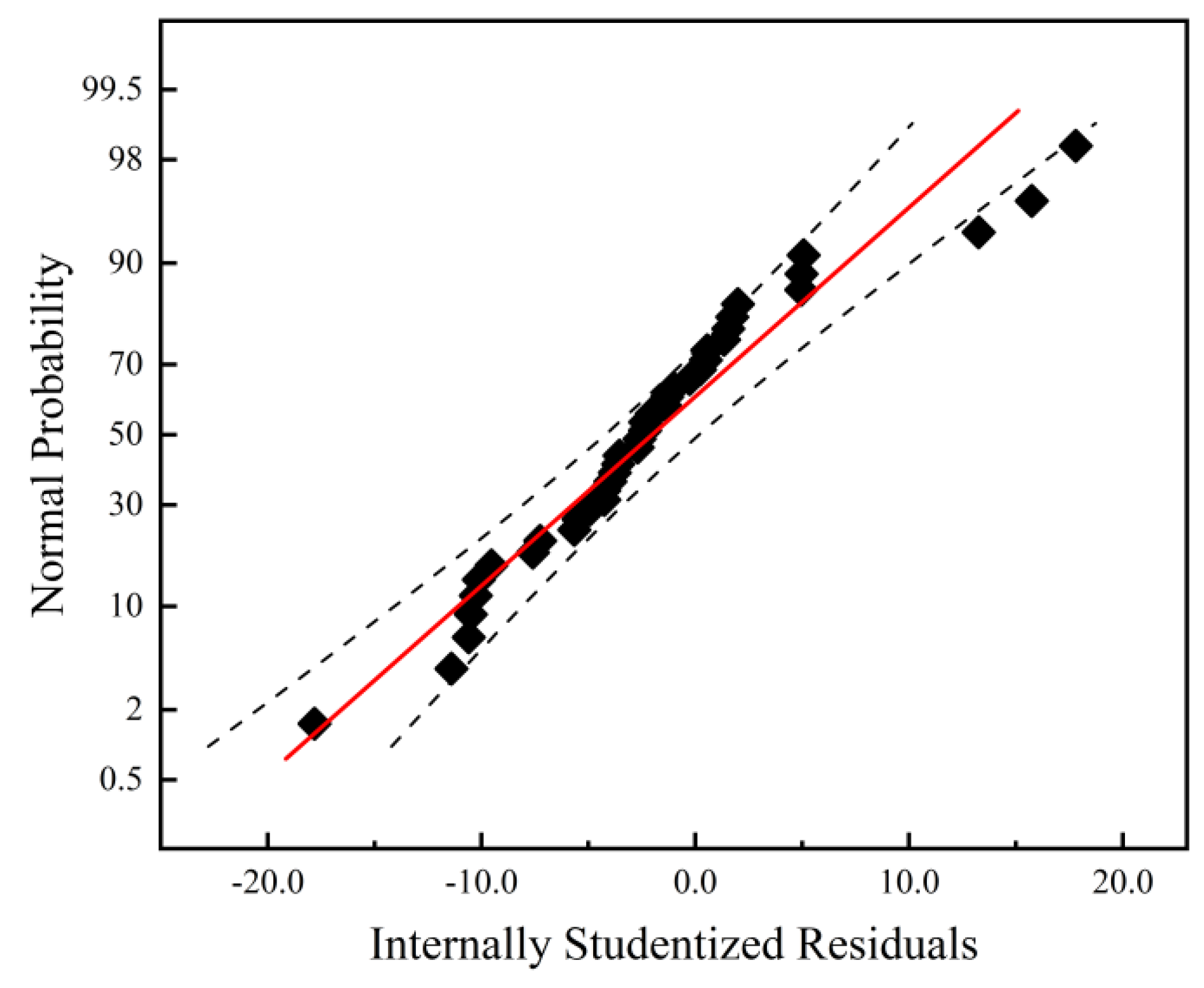 Preprints 118649 g007