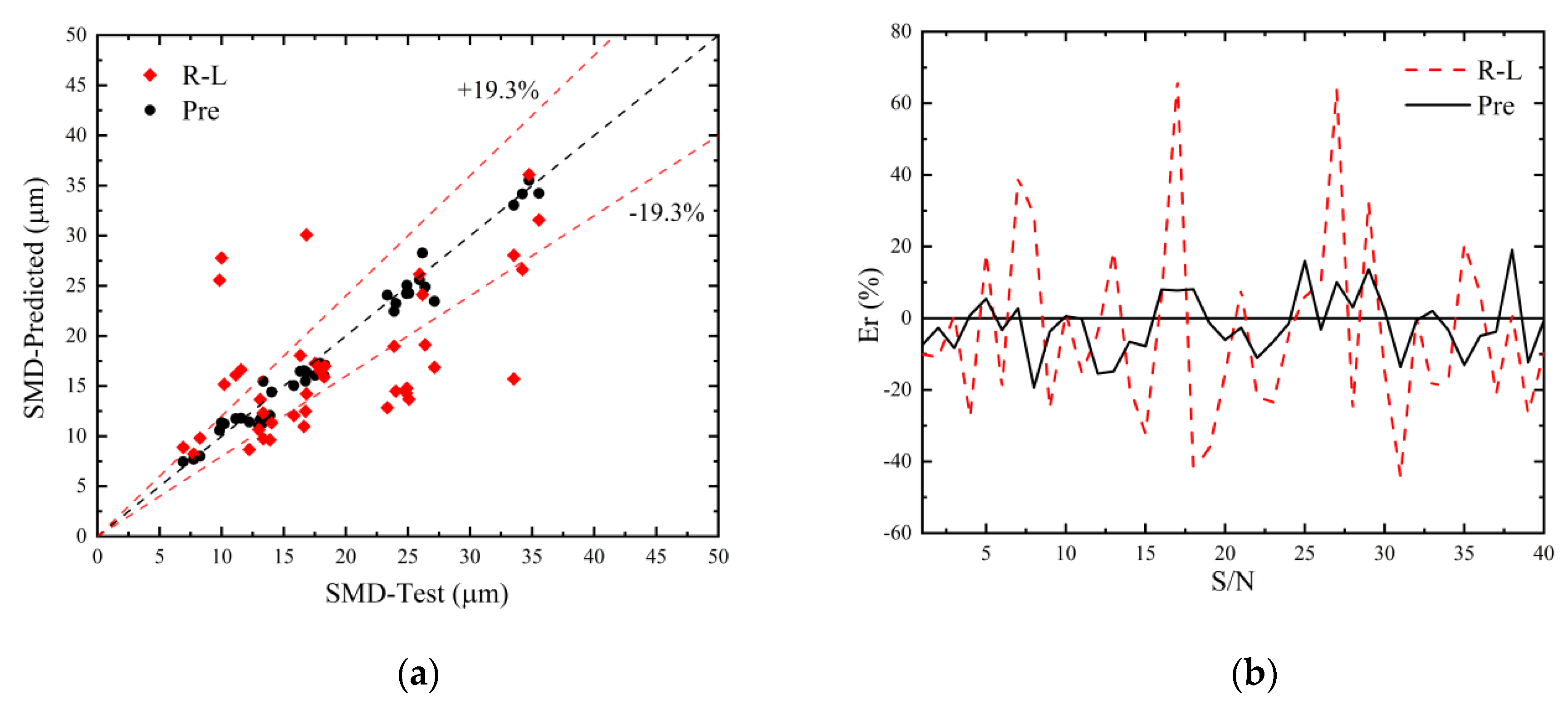 Preprints 118649 g008