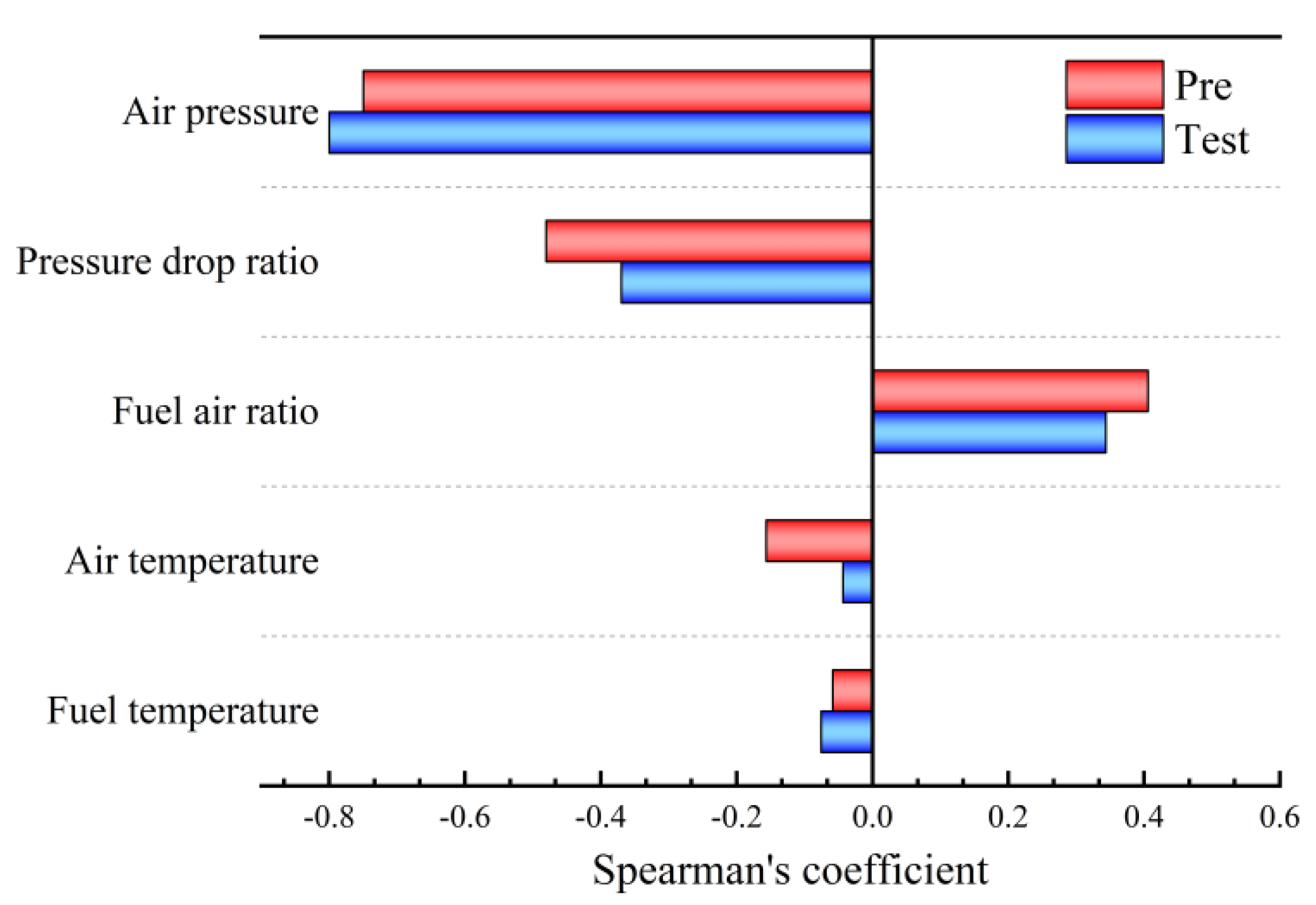 Preprints 118649 g009