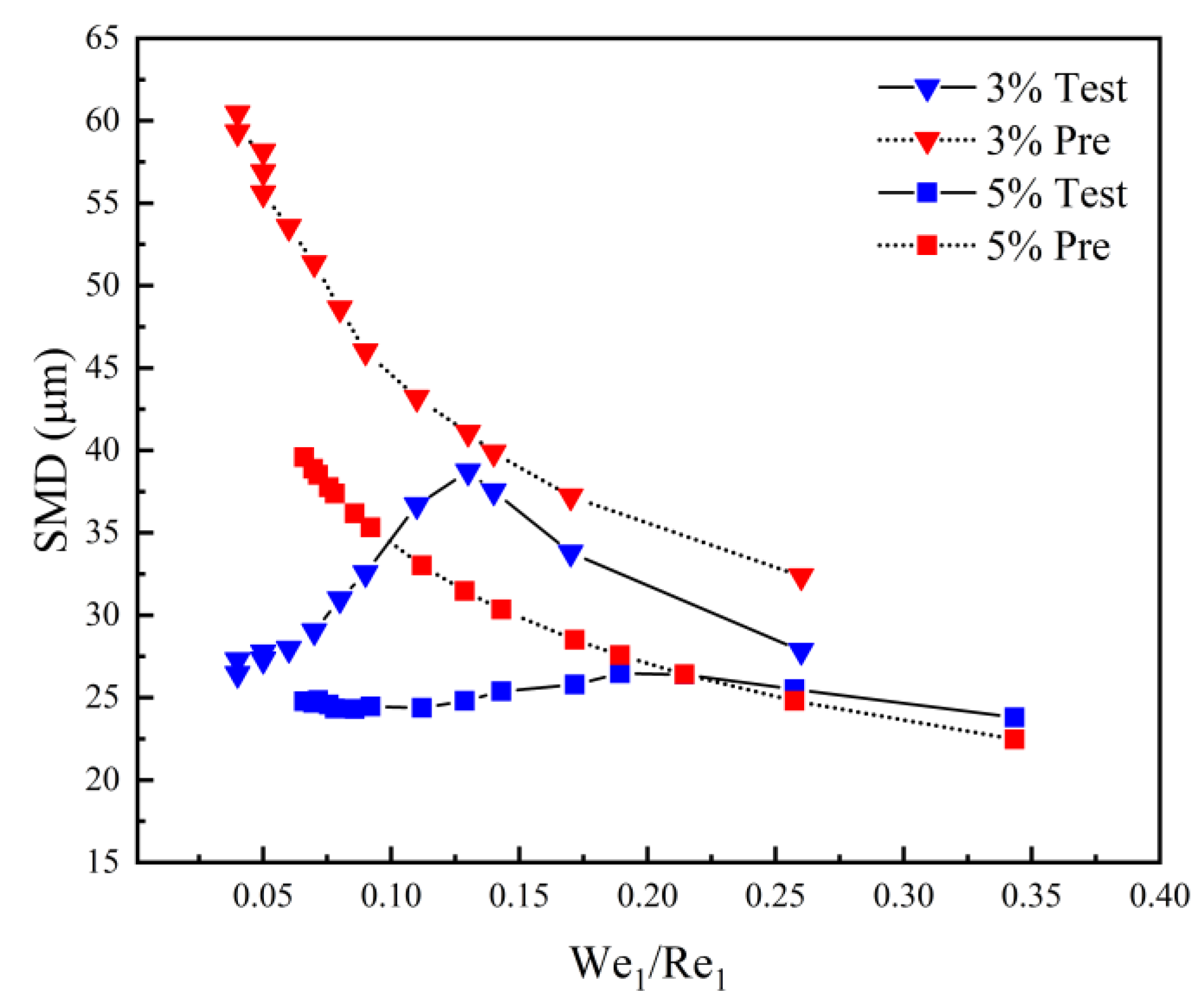 Preprints 118649 g010