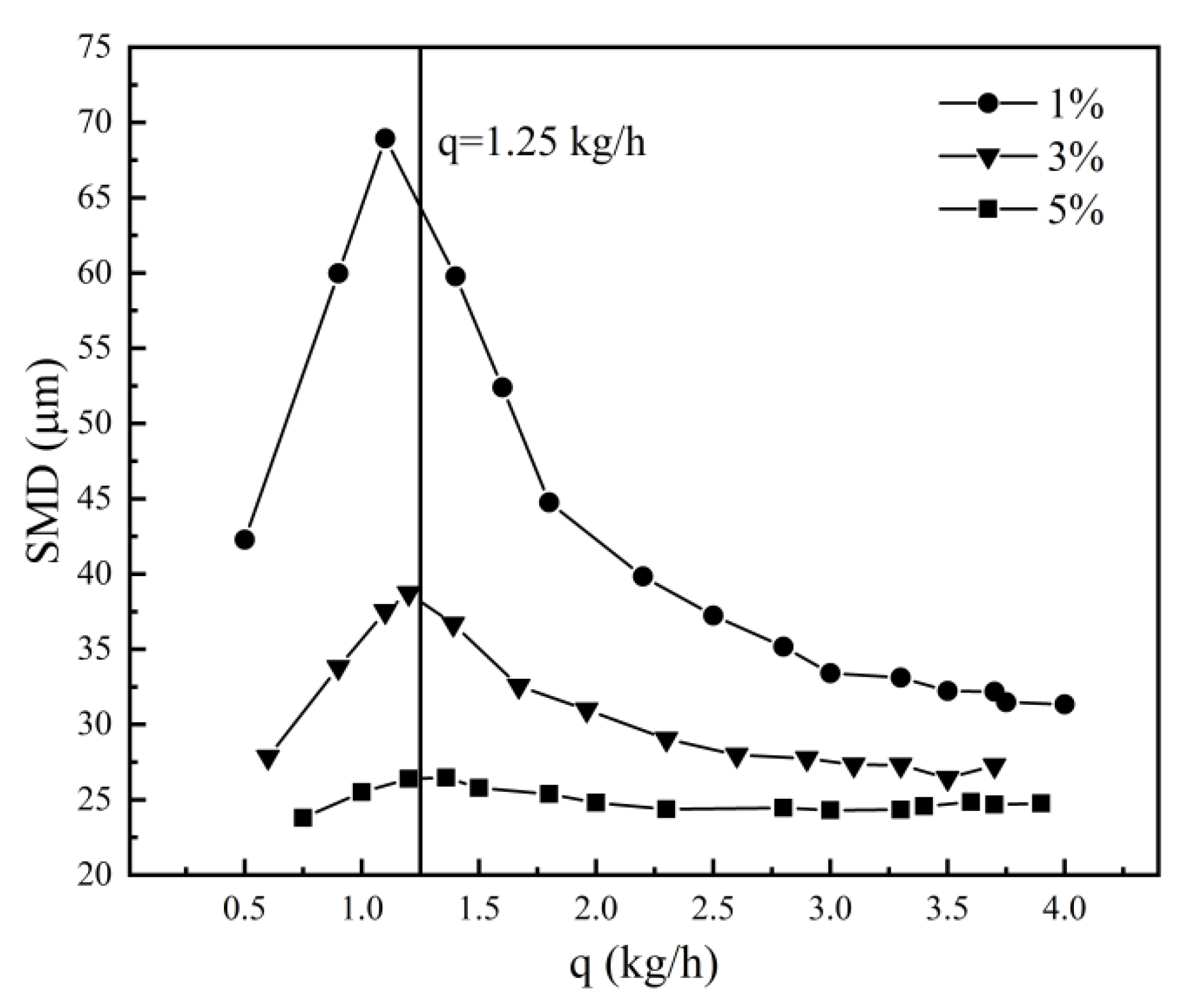 Preprints 118649 g011