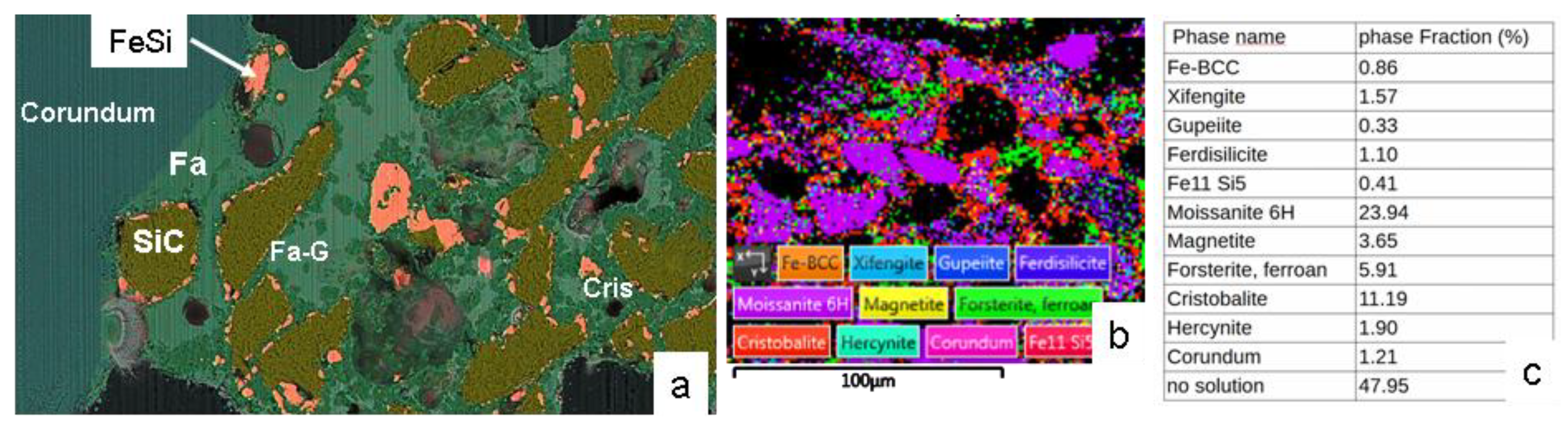 Preprints 183559 g015