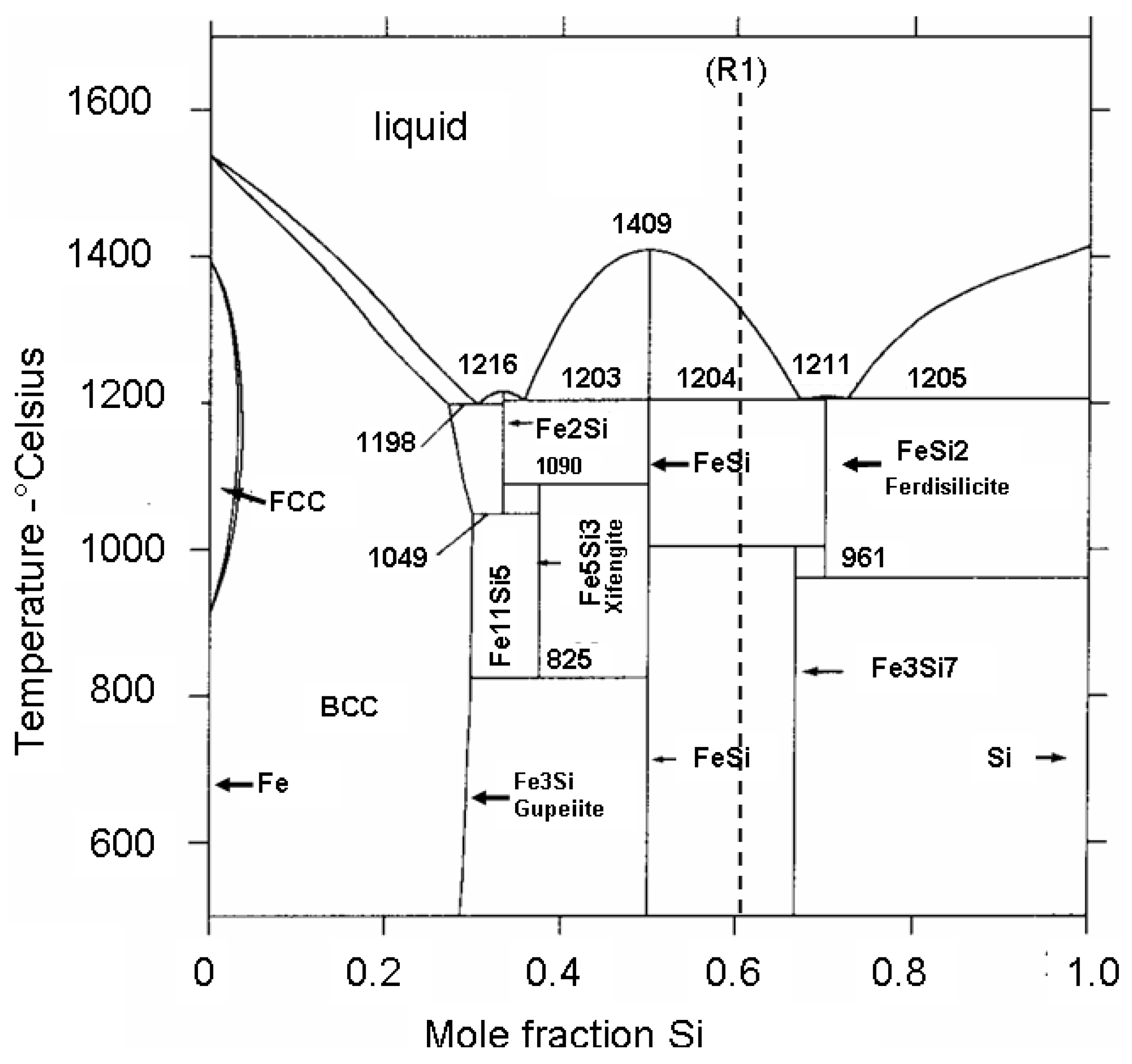 Preprints 183559 g019