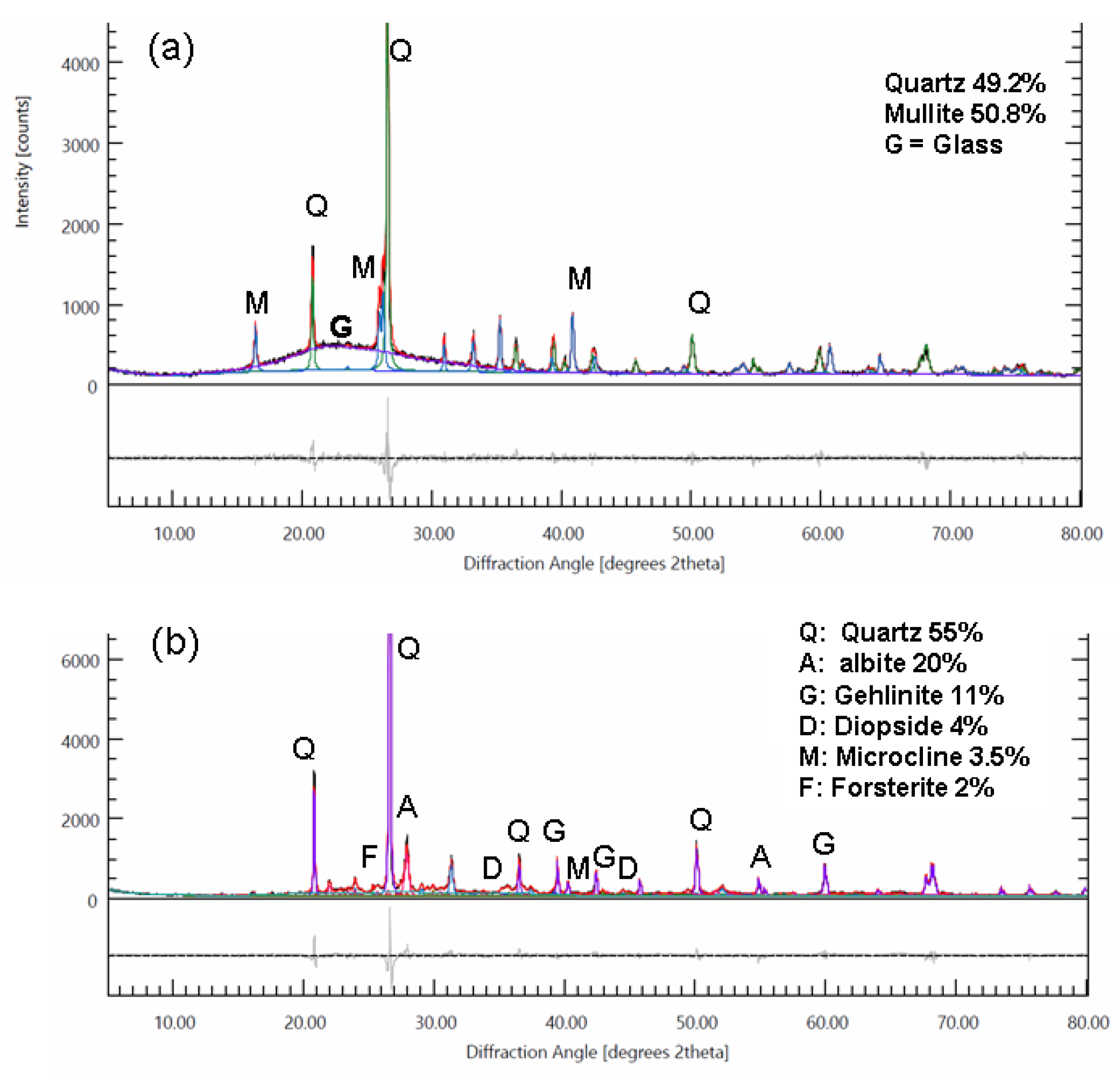 Preprints 183559 g024