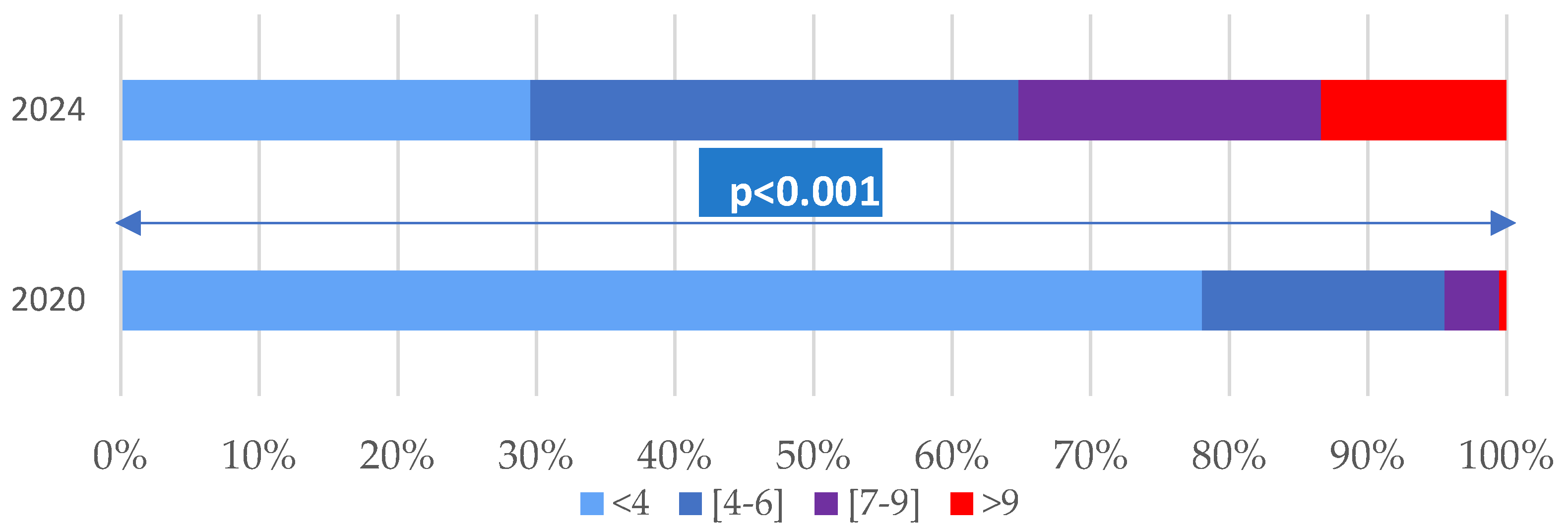 Preprints 153352 g001