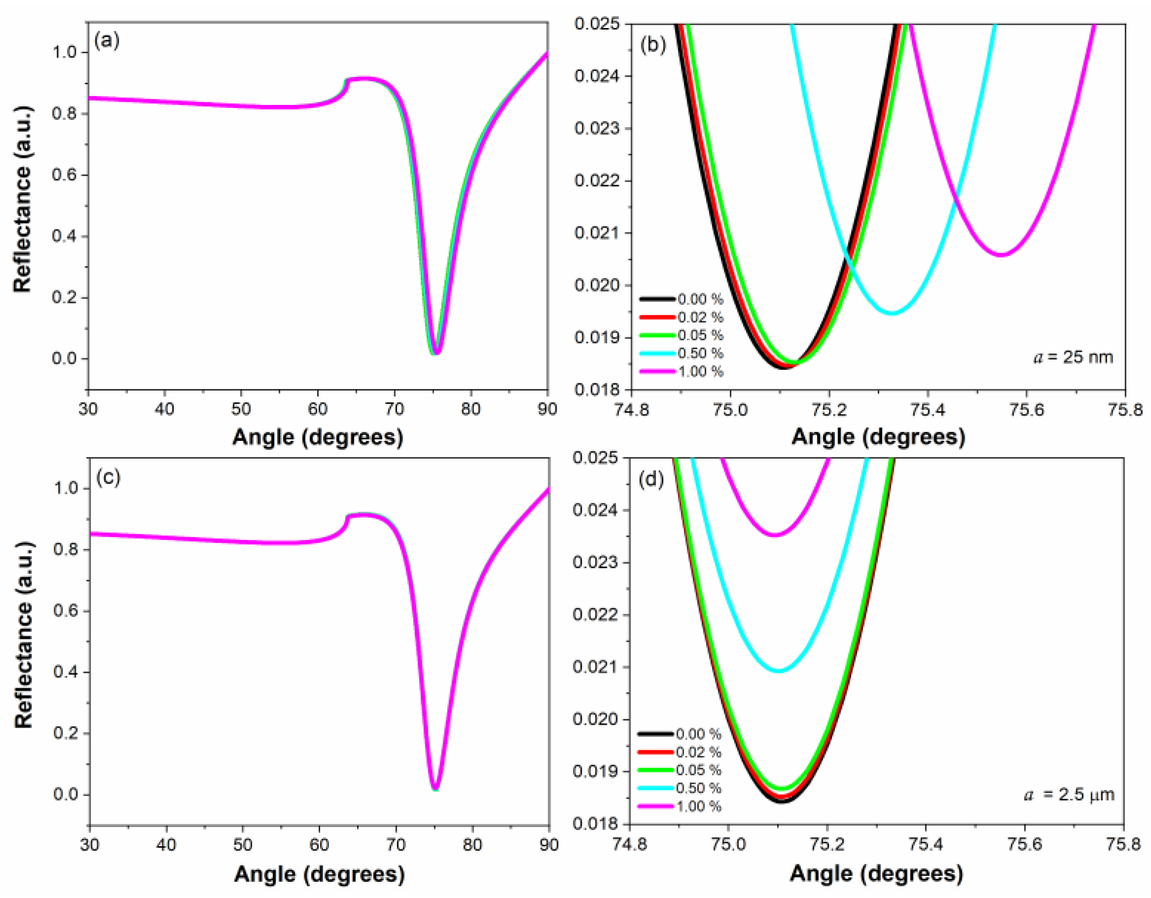 Preprints 162721 g002