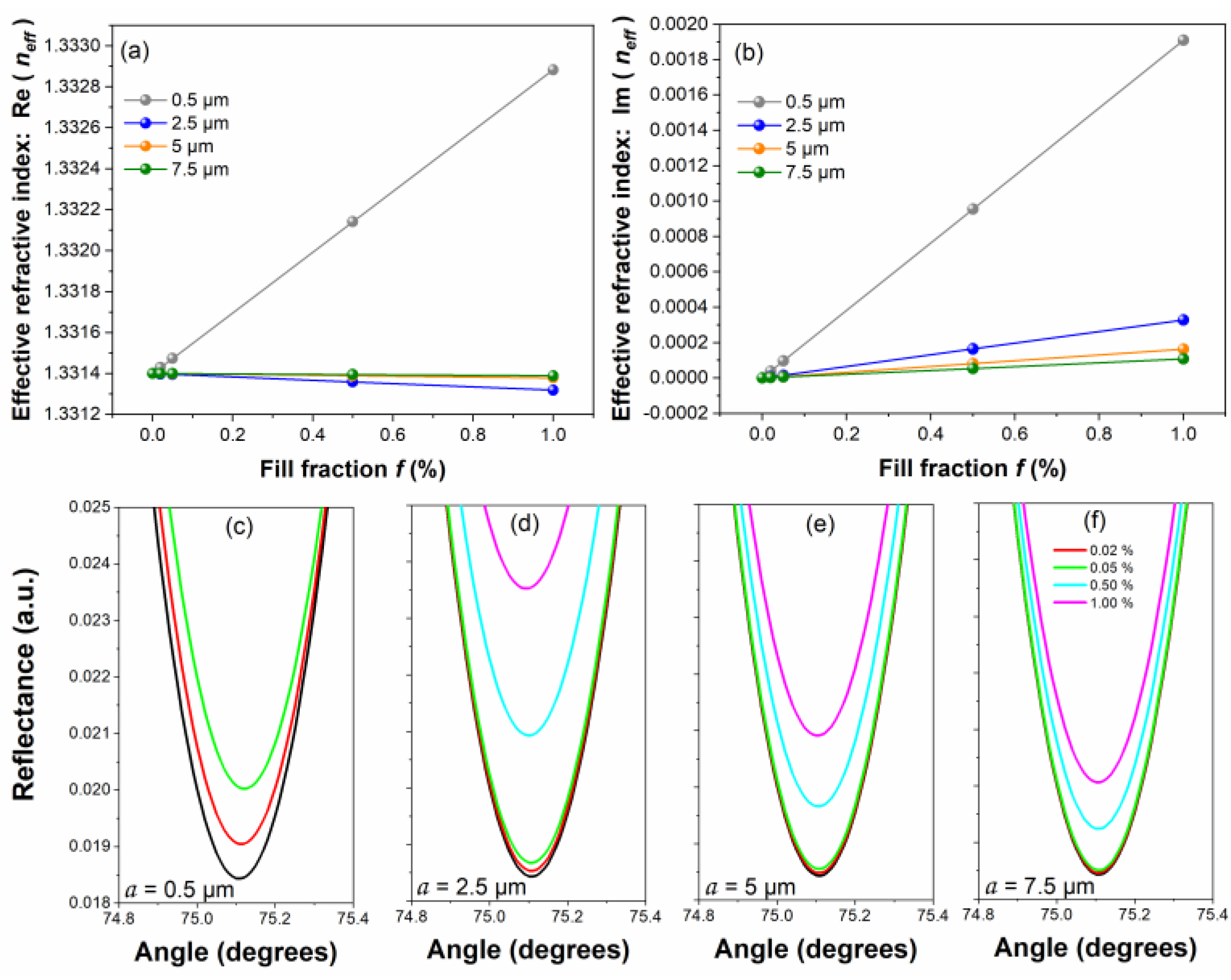 Preprints 162721 g003