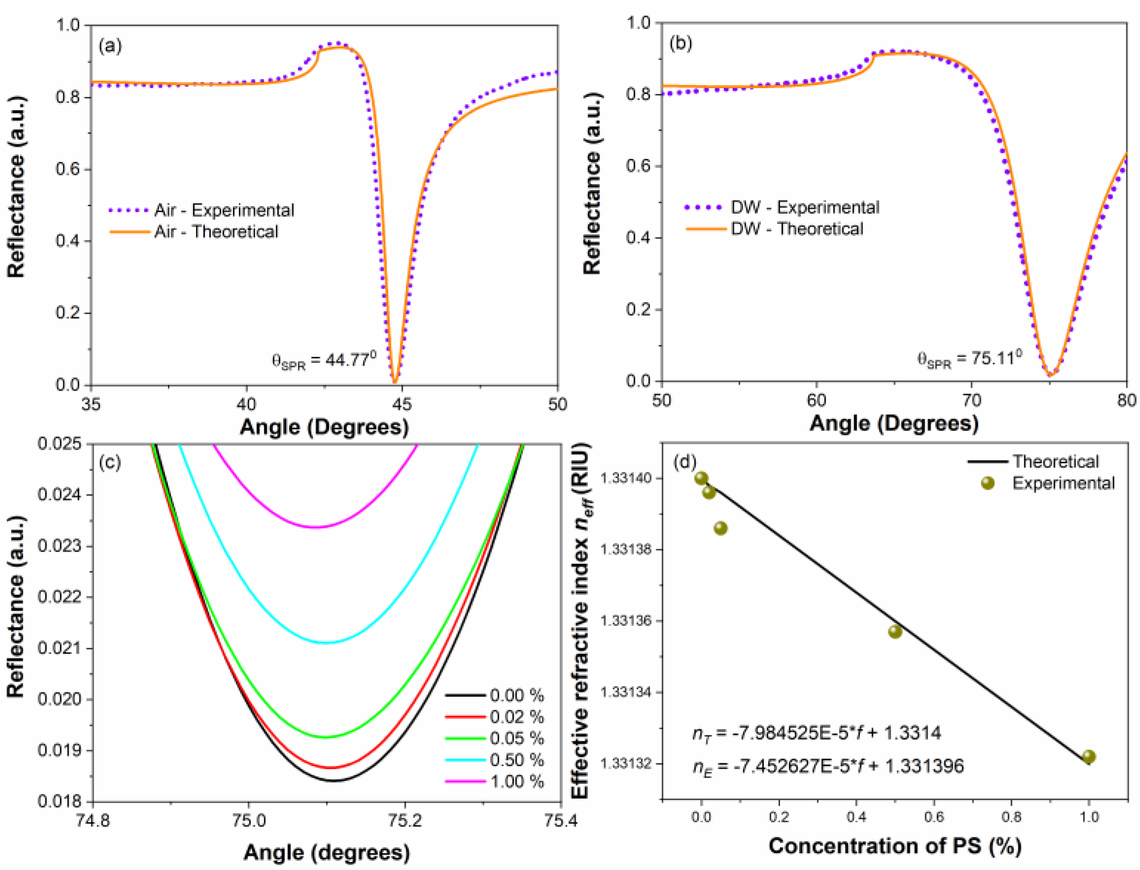 Preprints 162721 g004