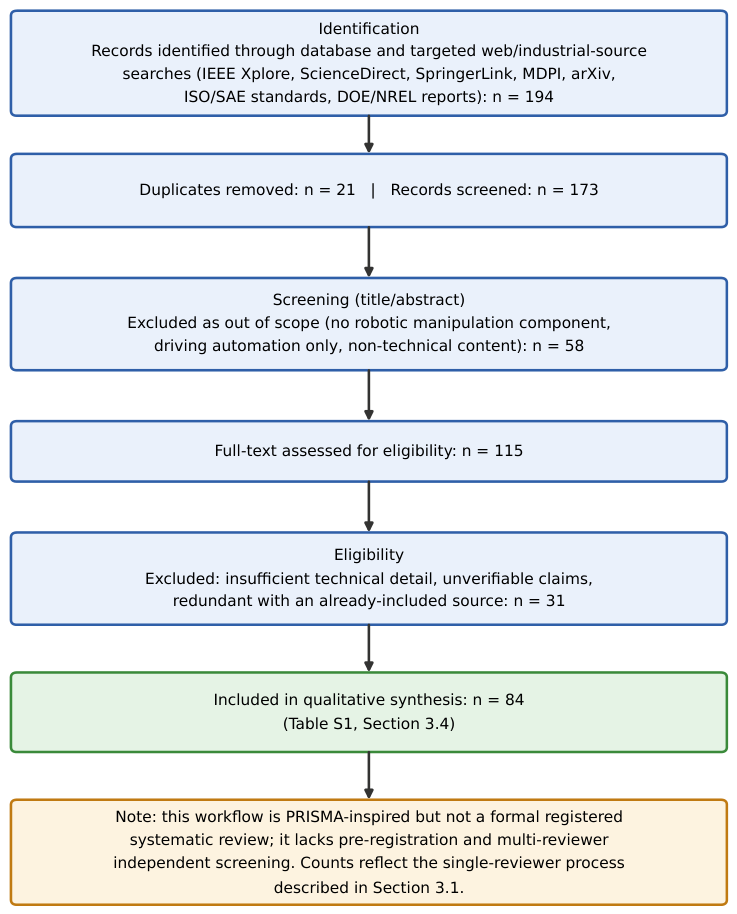 Preprints 234569 g001 Preprints 234569 g001