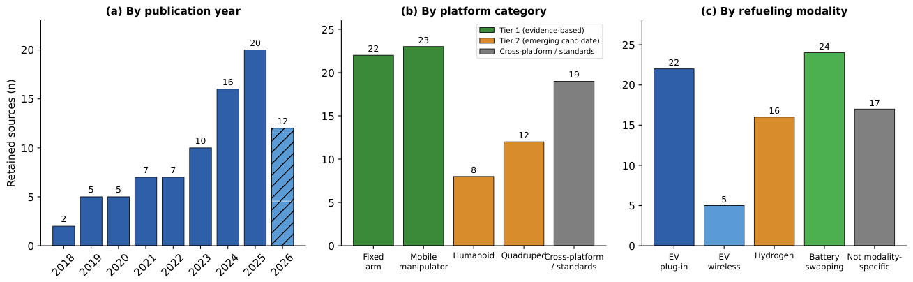 Preprints 234569 g002 Preprints 234569 g002