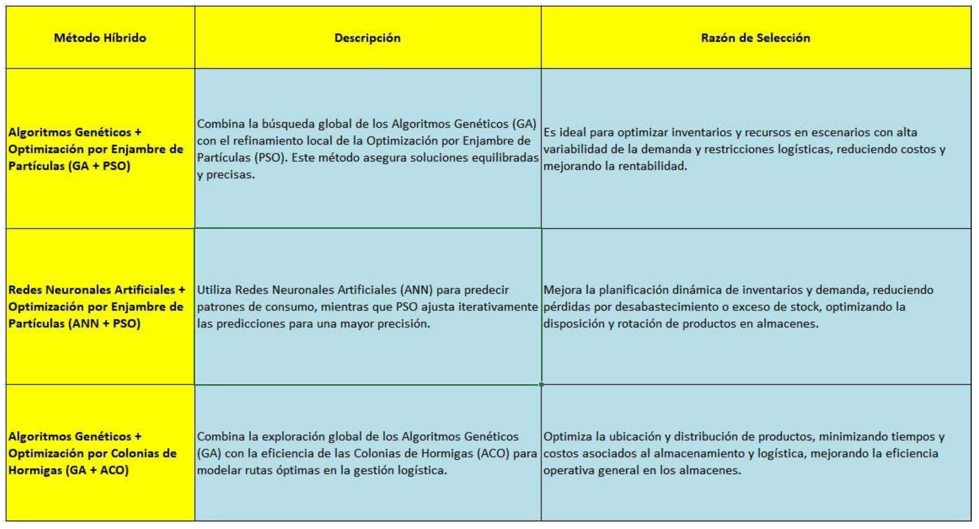 Preprints 142958 i001