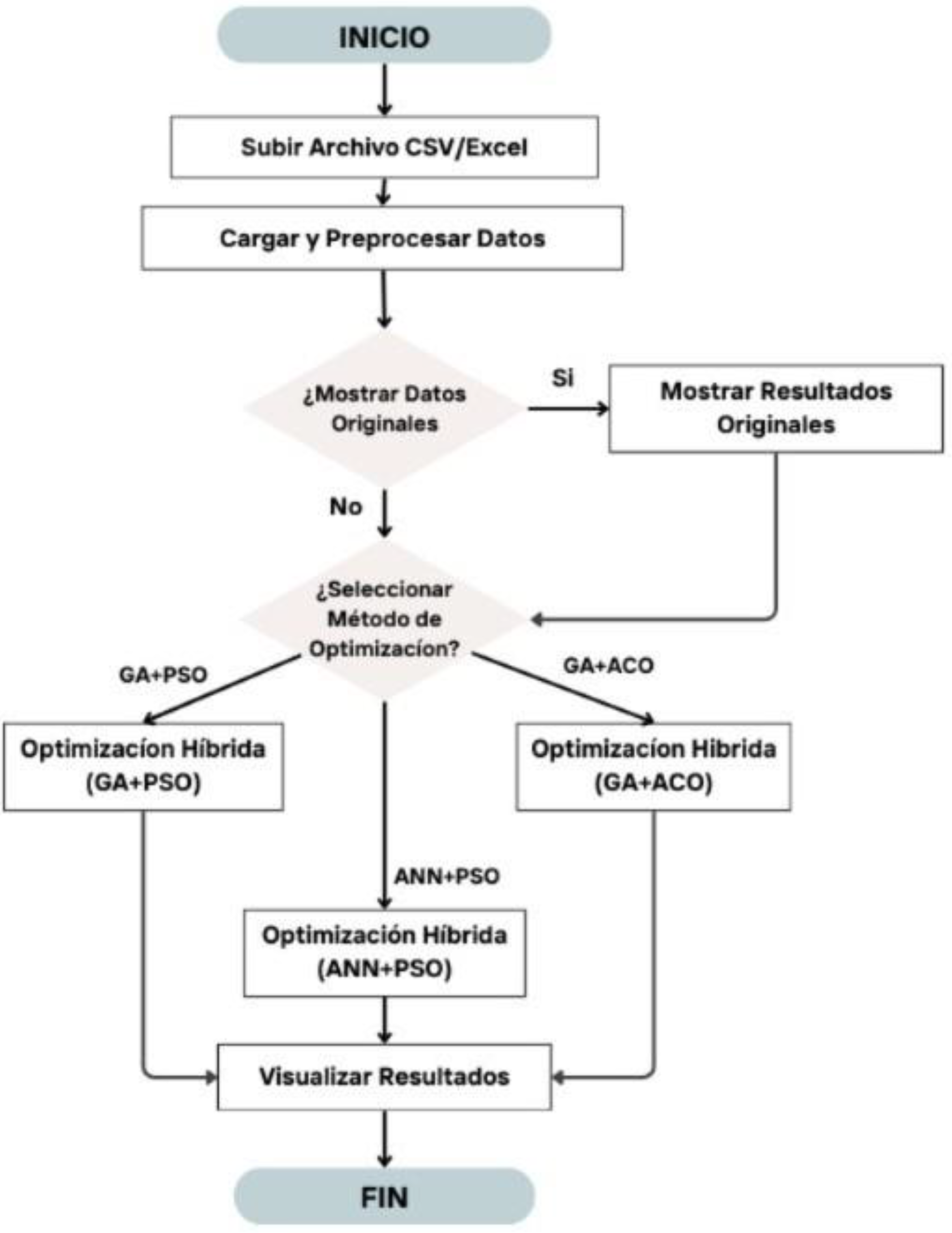Preprints 142958 i002