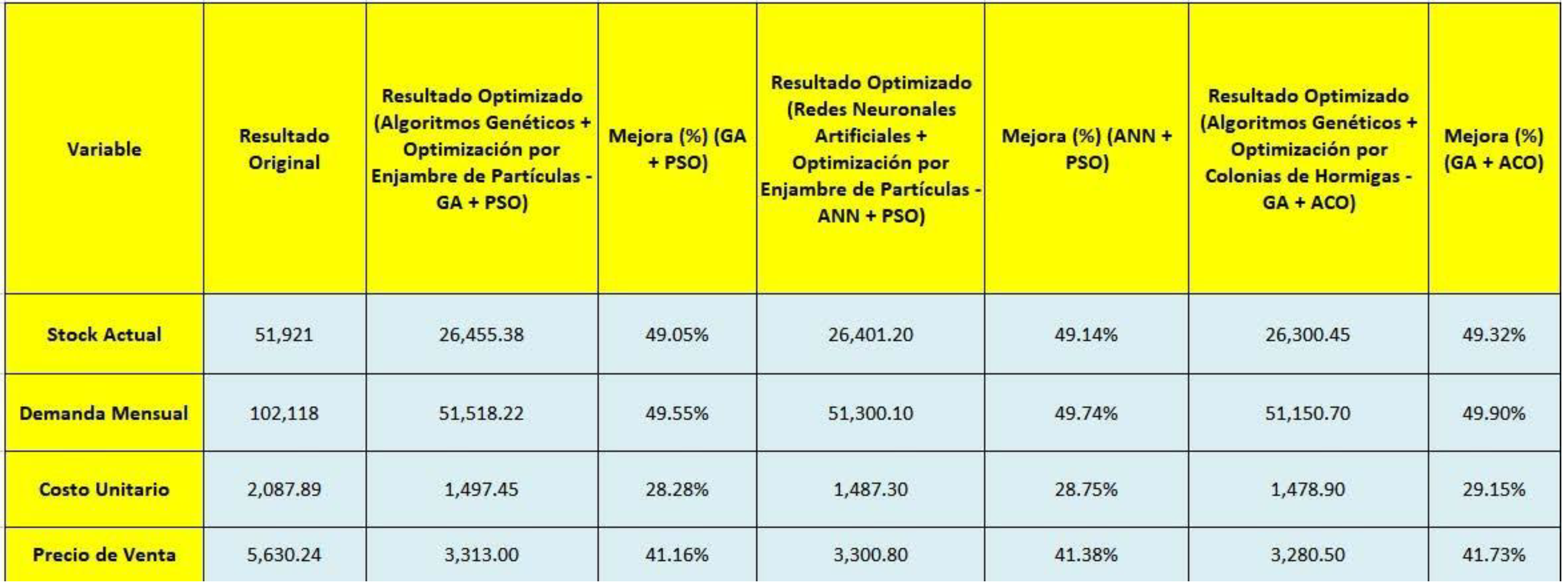 Preprints 142958 i004