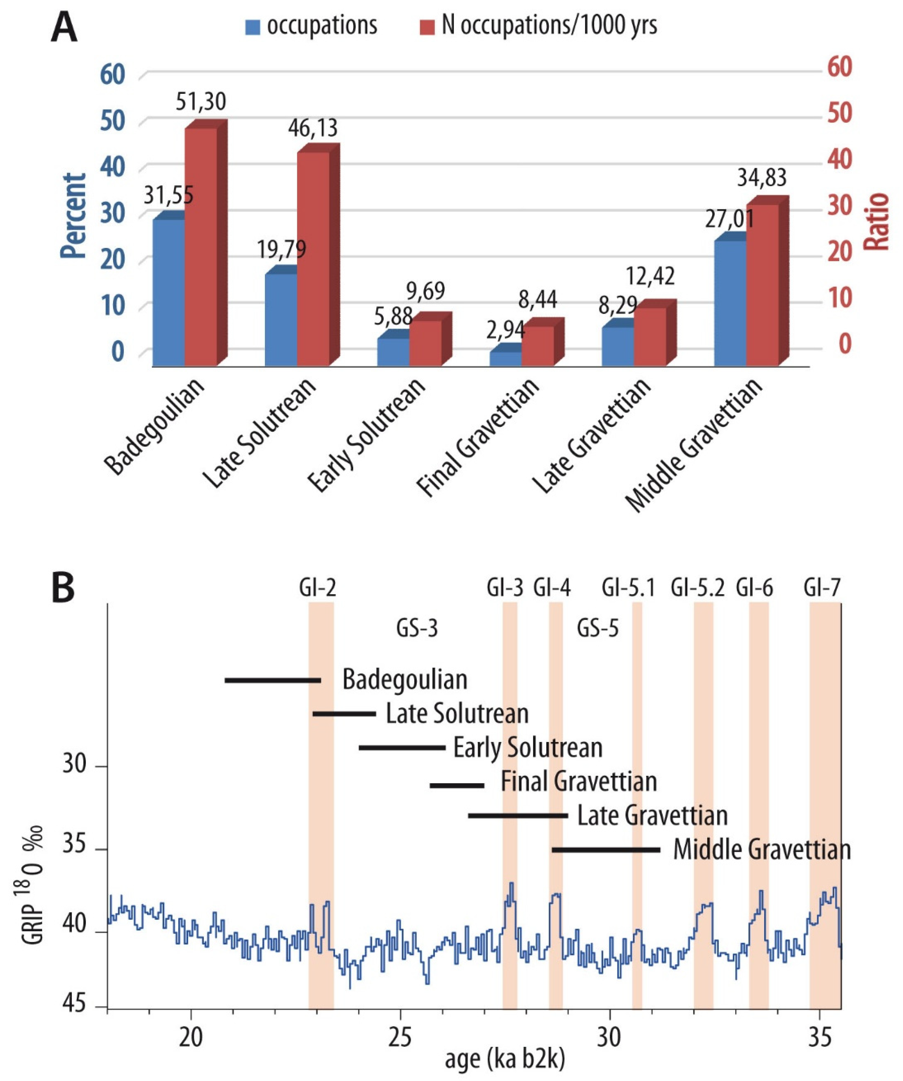 Preprints 231967 g003 Preprints 231967 g003