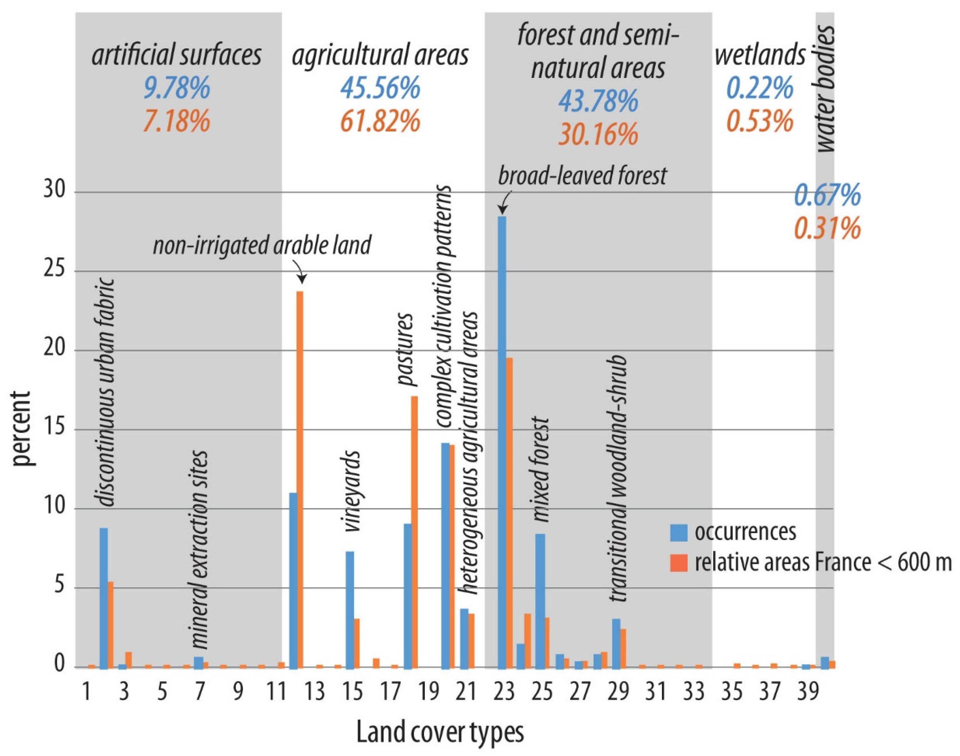 Preprints 231967 g005 Preprints 231967 g005
