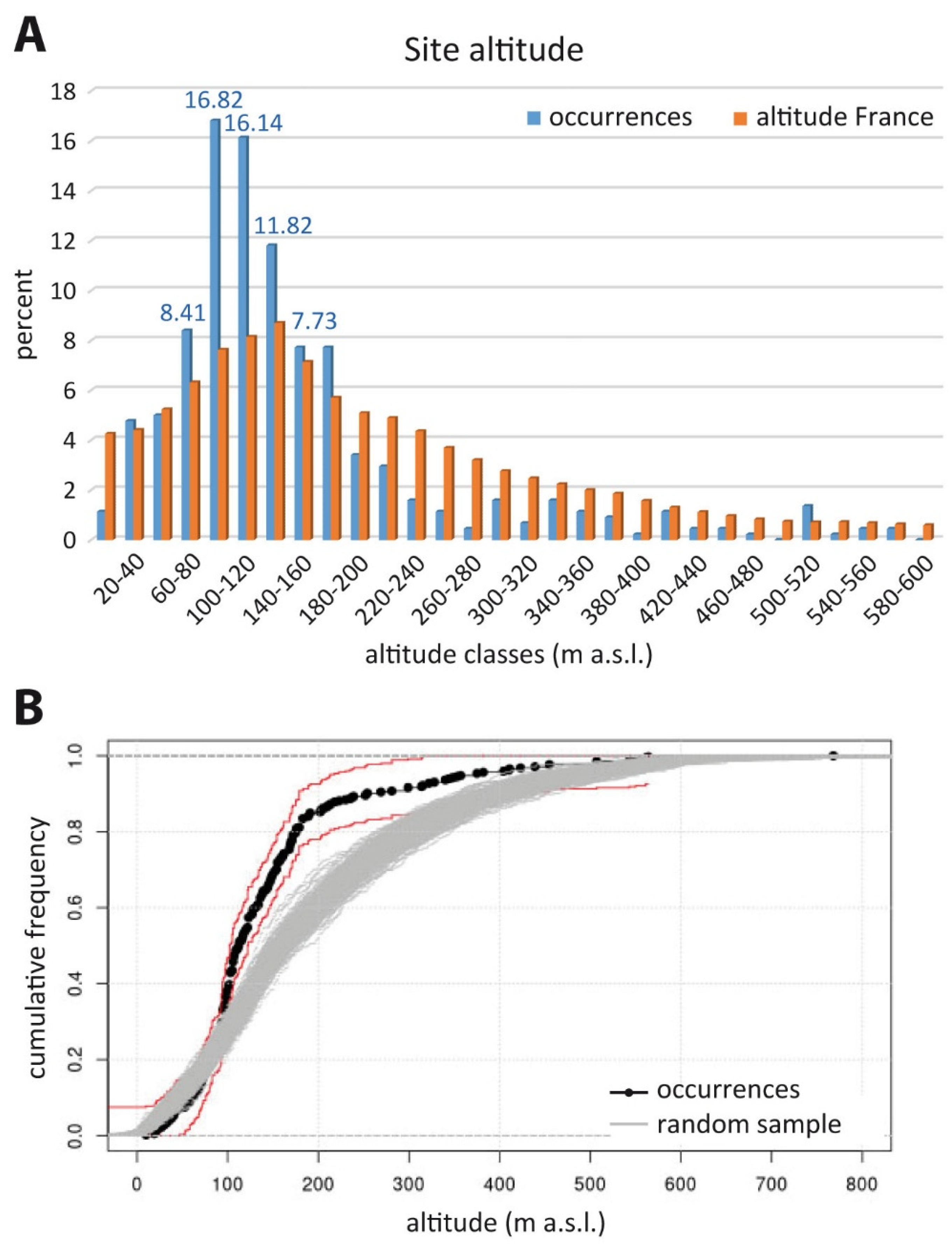 Preprints 231967 g006 Preprints 231967 g006