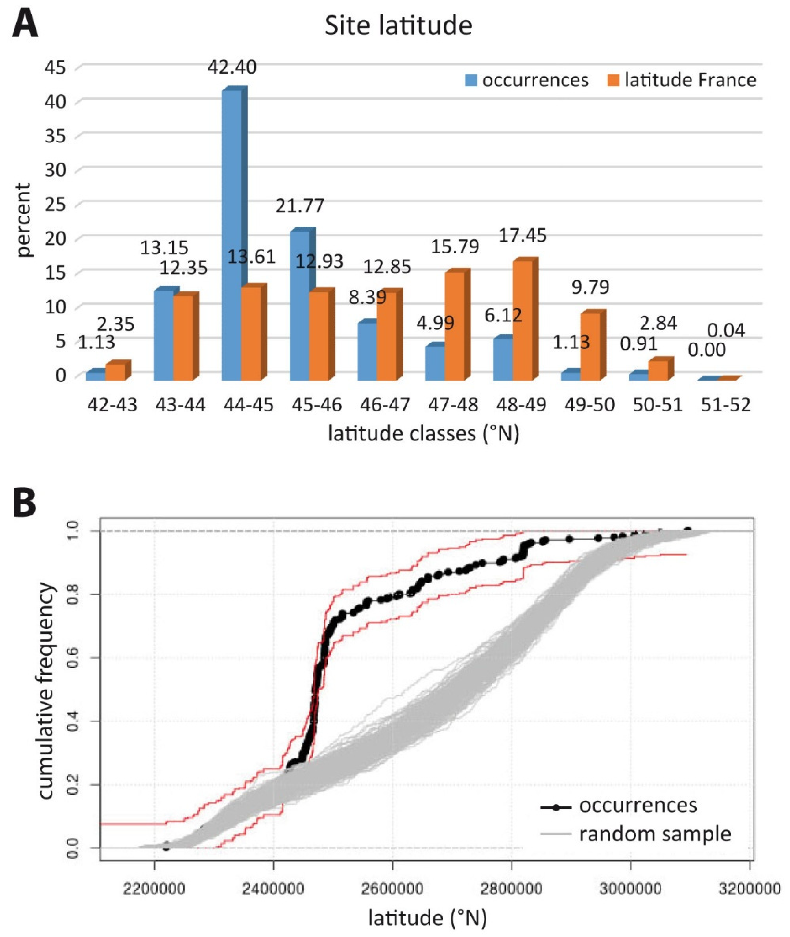 Preprints 231967 g007 Preprints 231967 g007