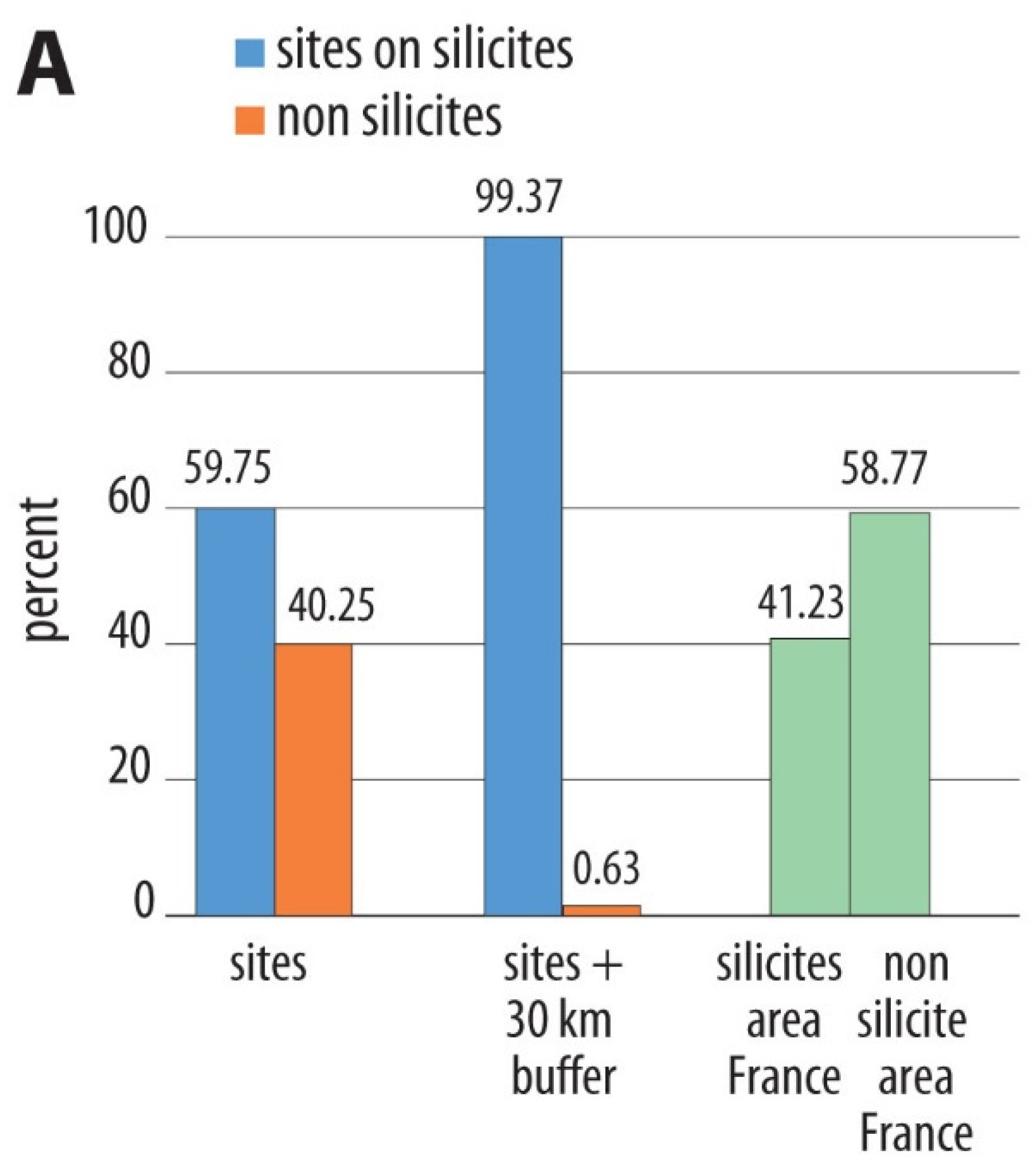 Preprints 231967 g015 Preprints 231967 g015