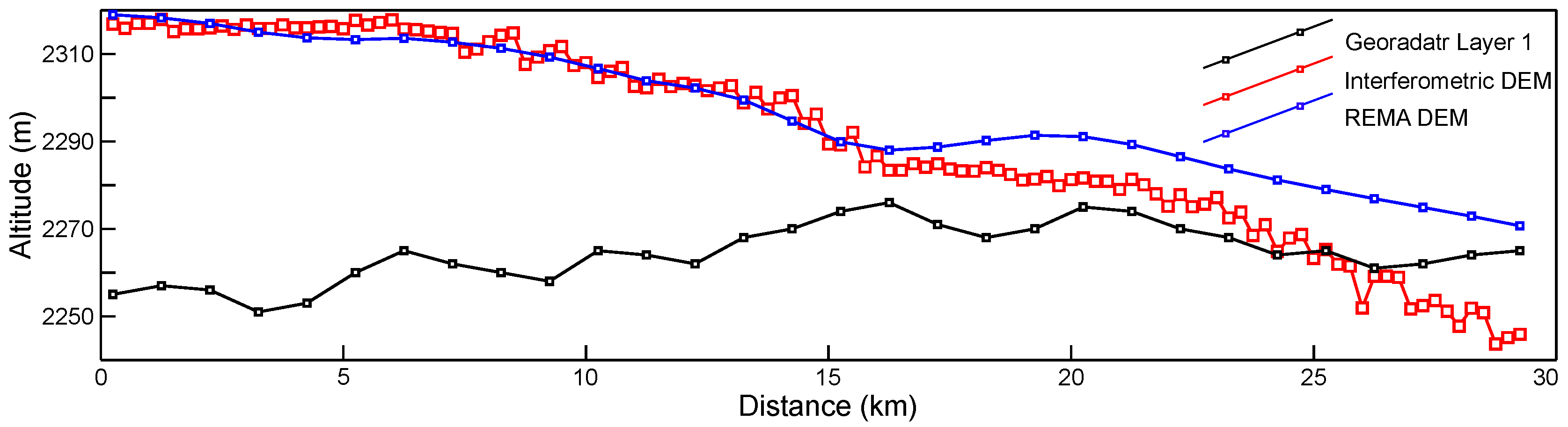 Preprints 121530 g006
