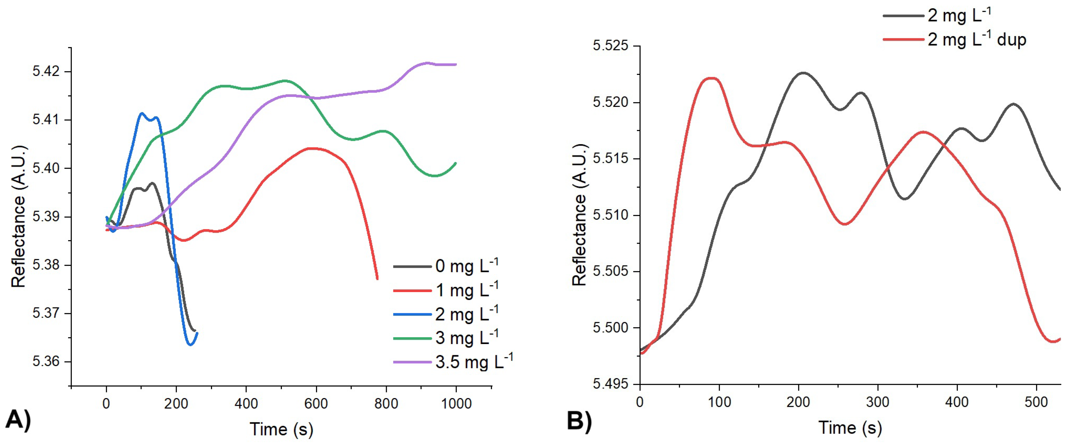 Preprints 162452 g004