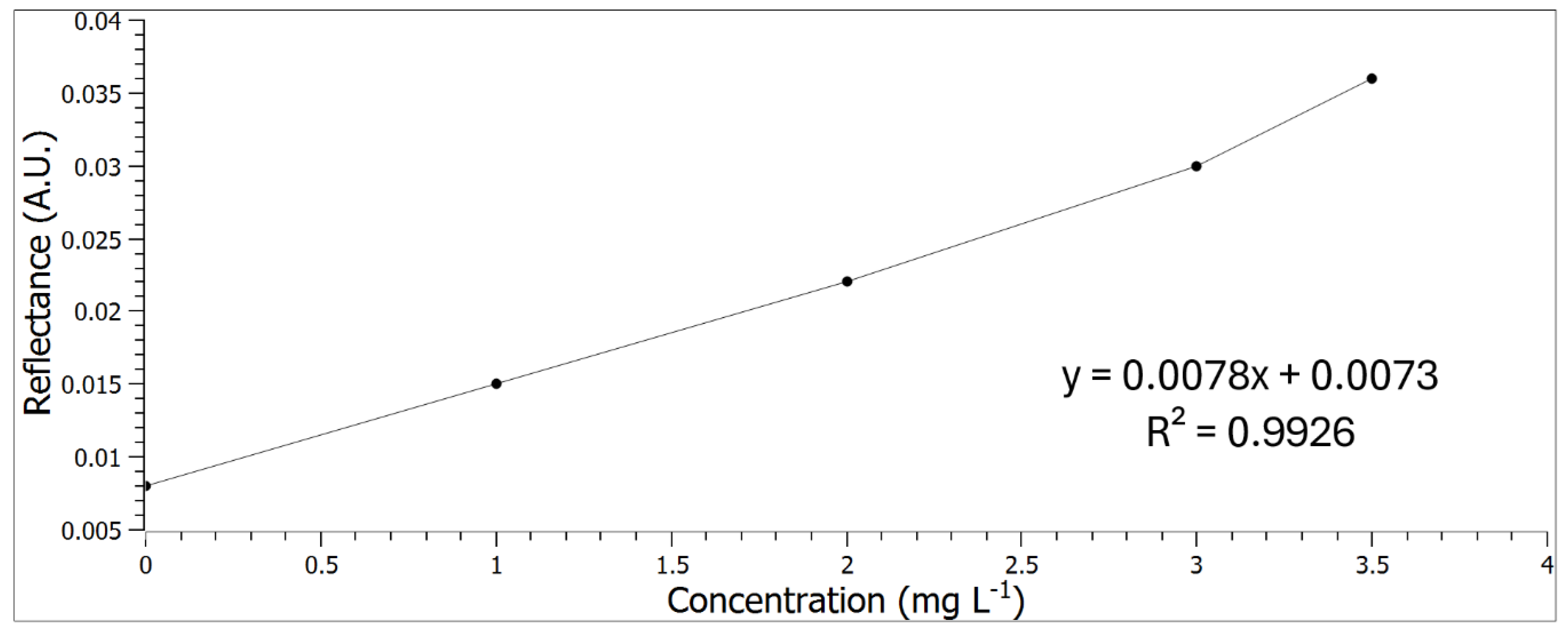 Preprints 162452 g005