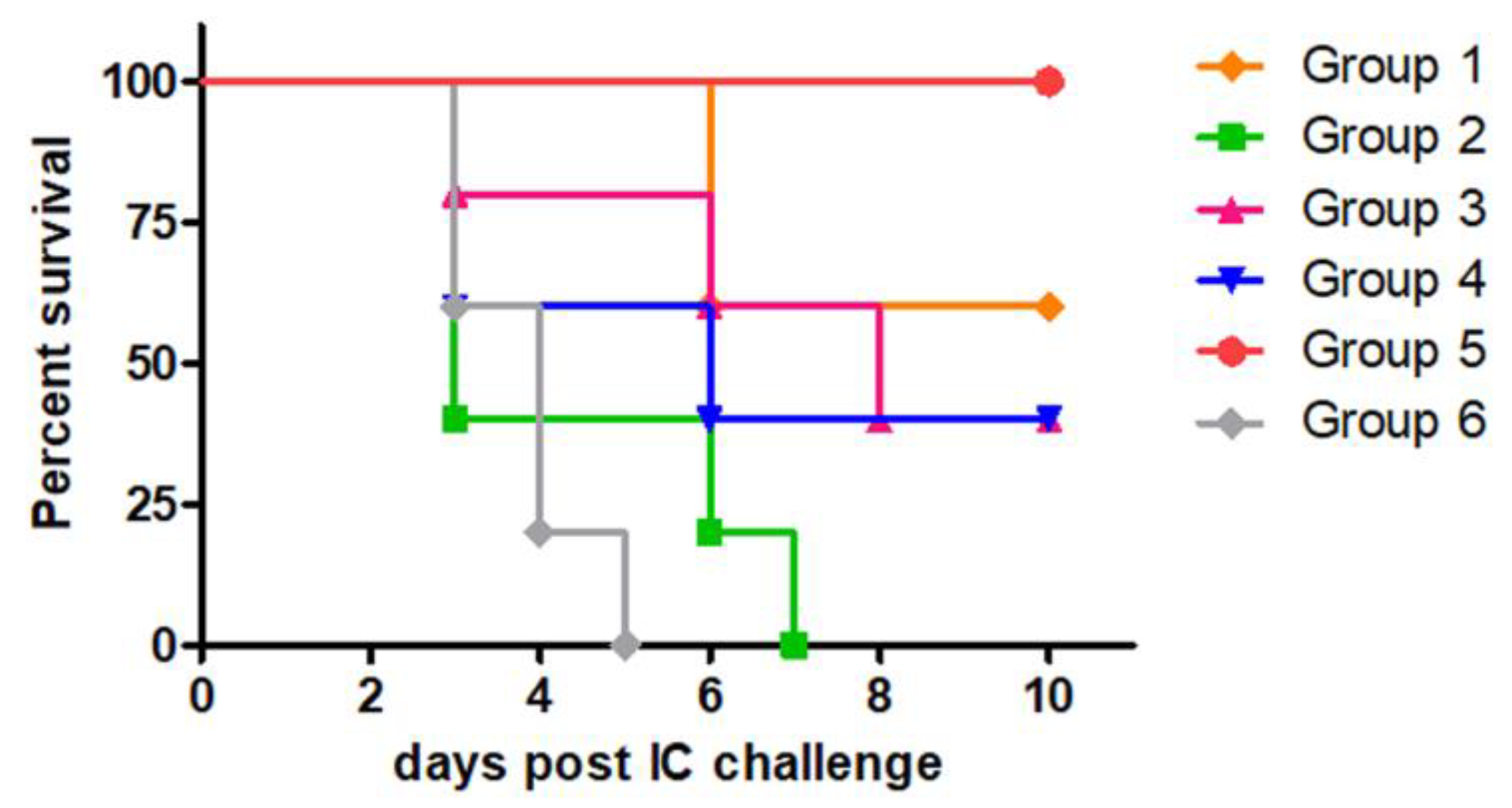 Preprints 144227 g002