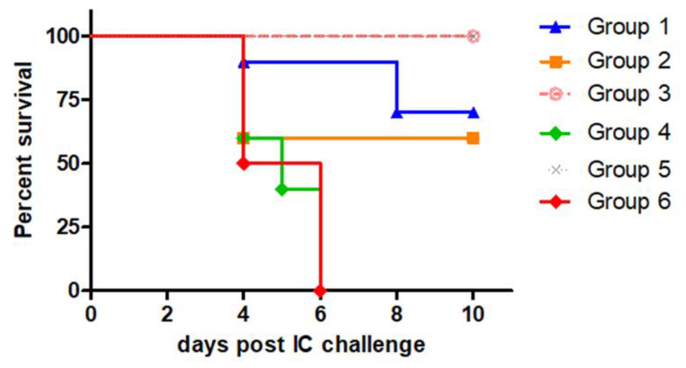 Preprints 144227 g003