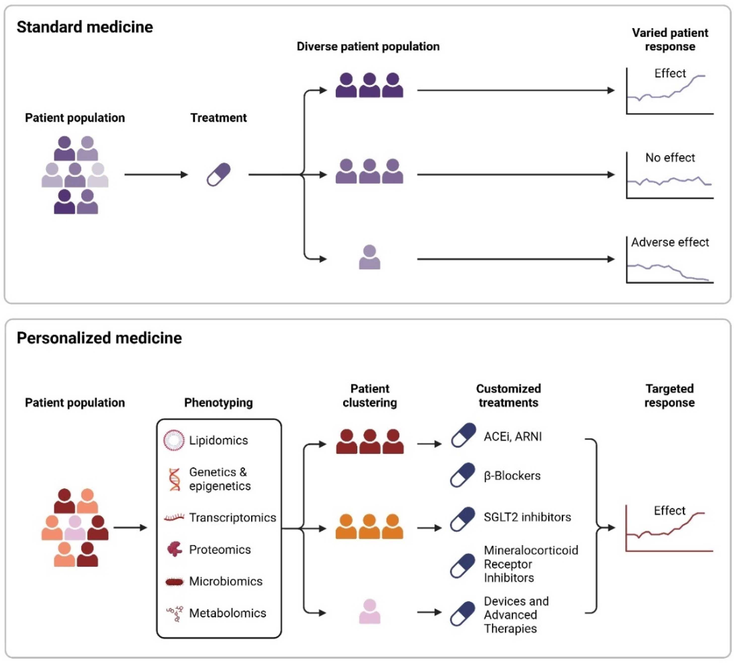 Preprints 151620 g004