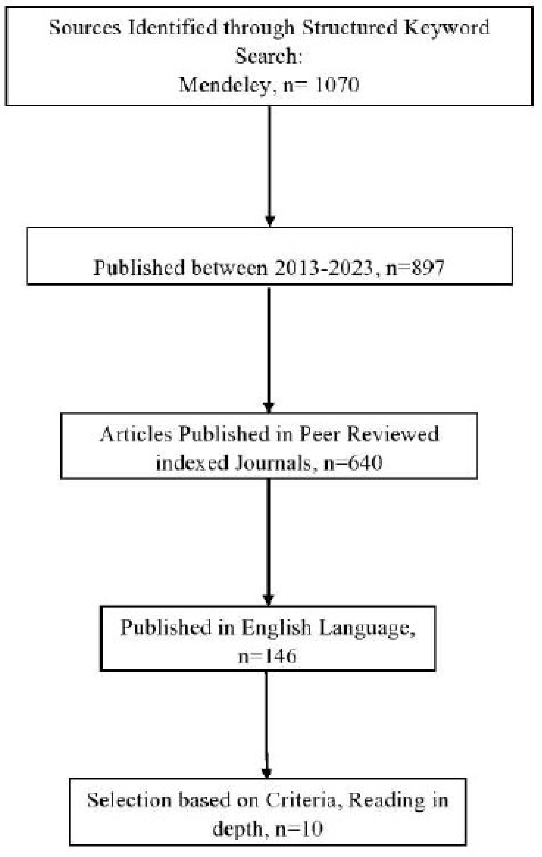 Preprints 140615 g001
