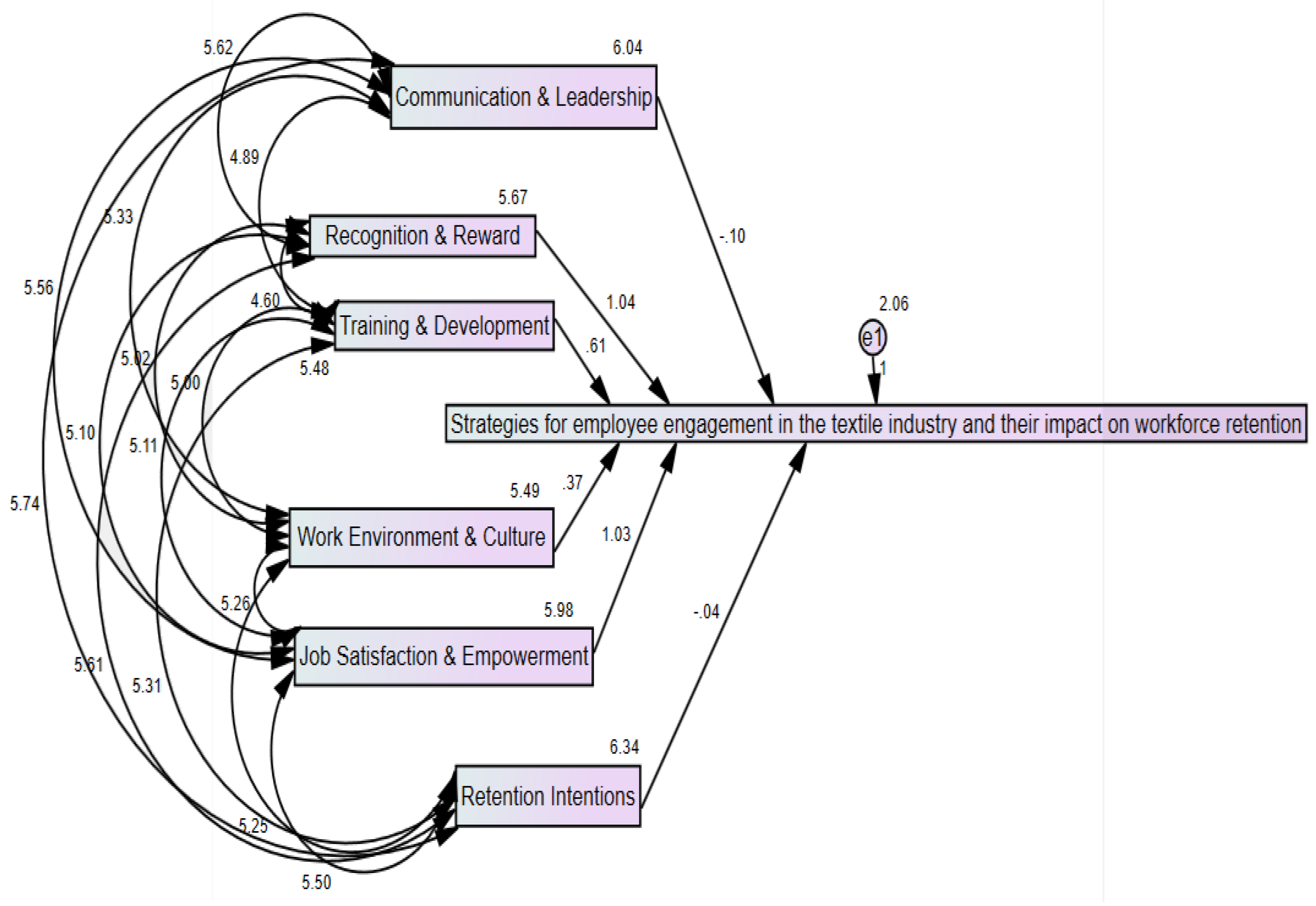 Preprints 158632 g004