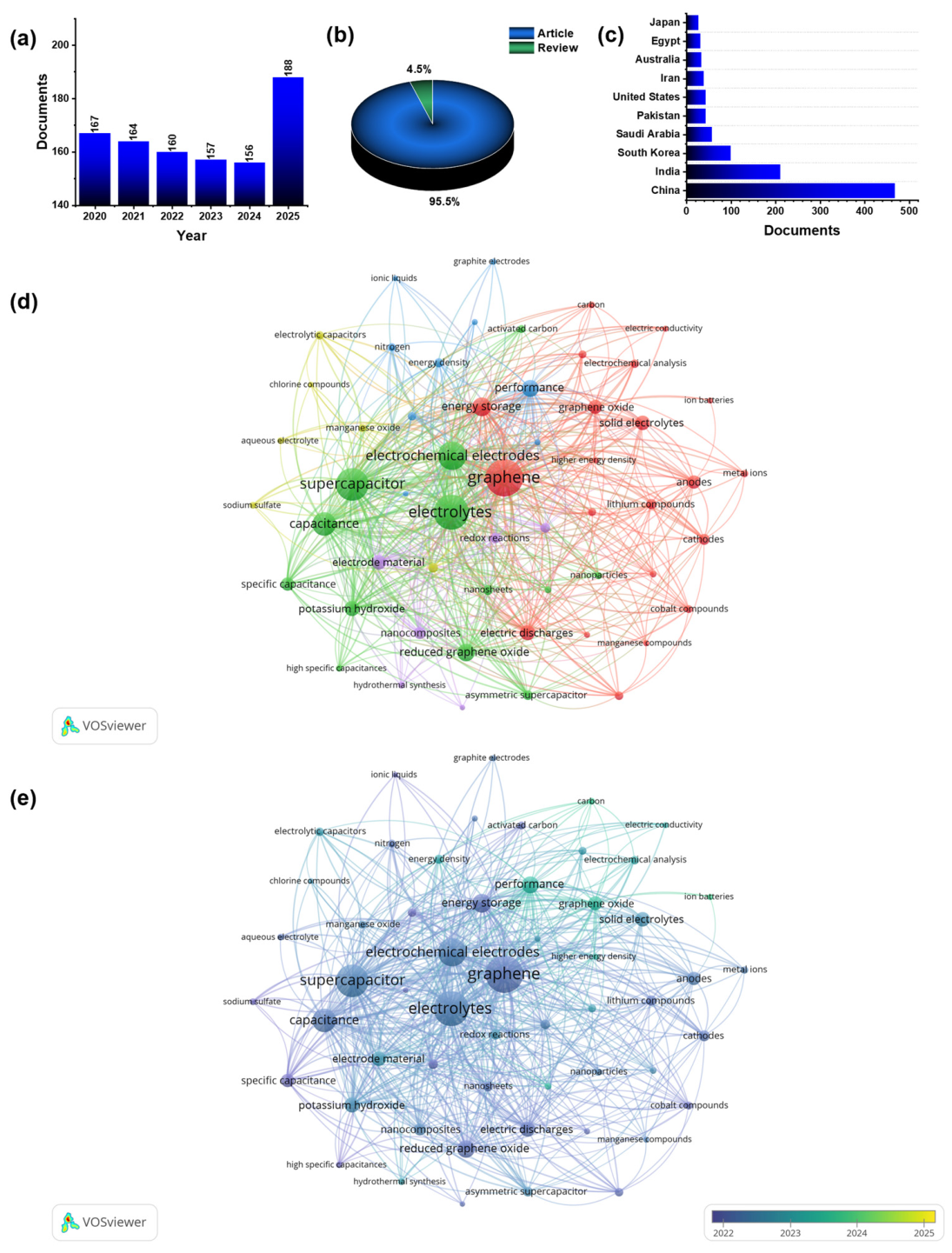 Preprints 216784 g001 Preprints 216784 g001