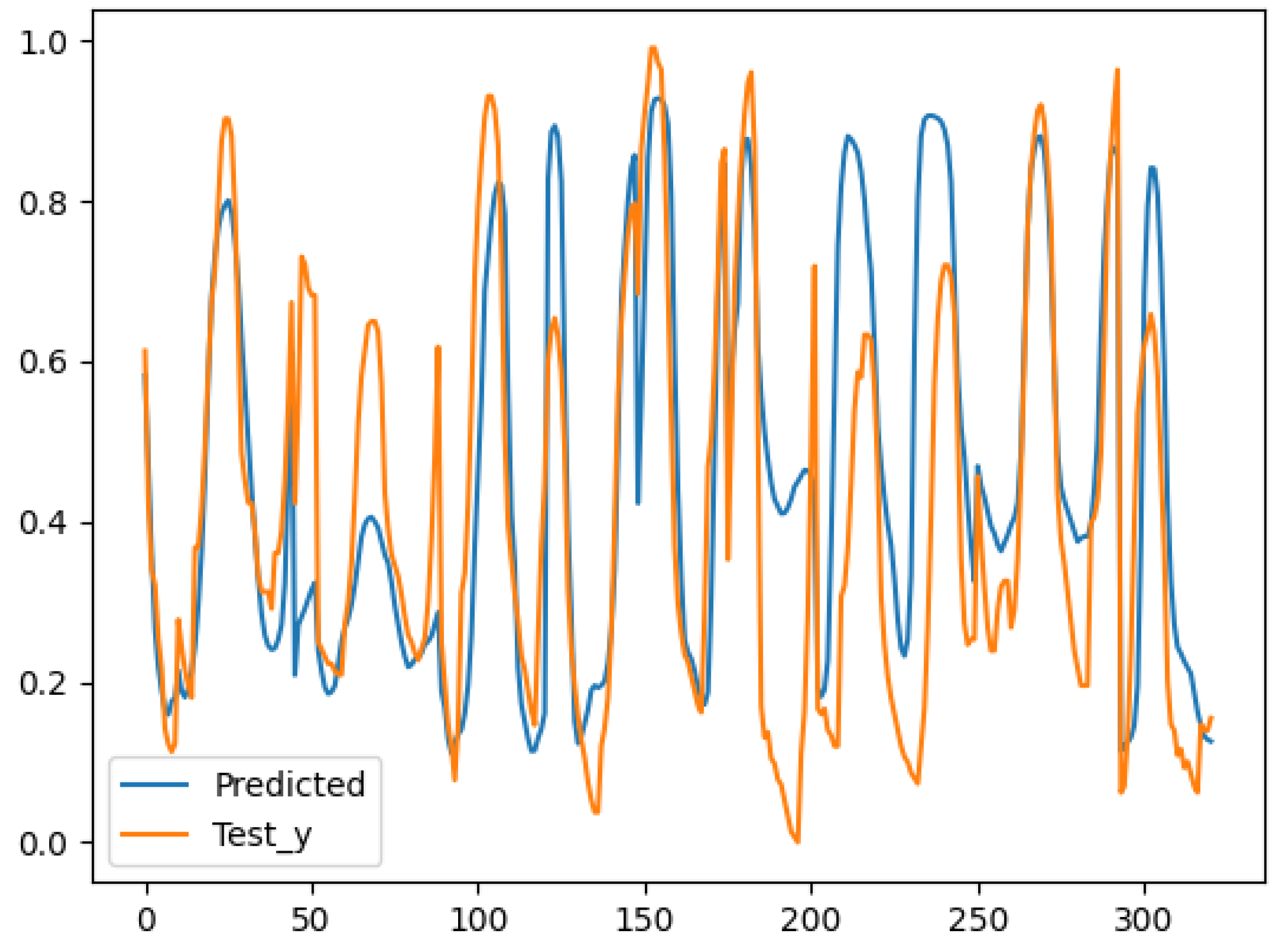 Preprints 159816 g004