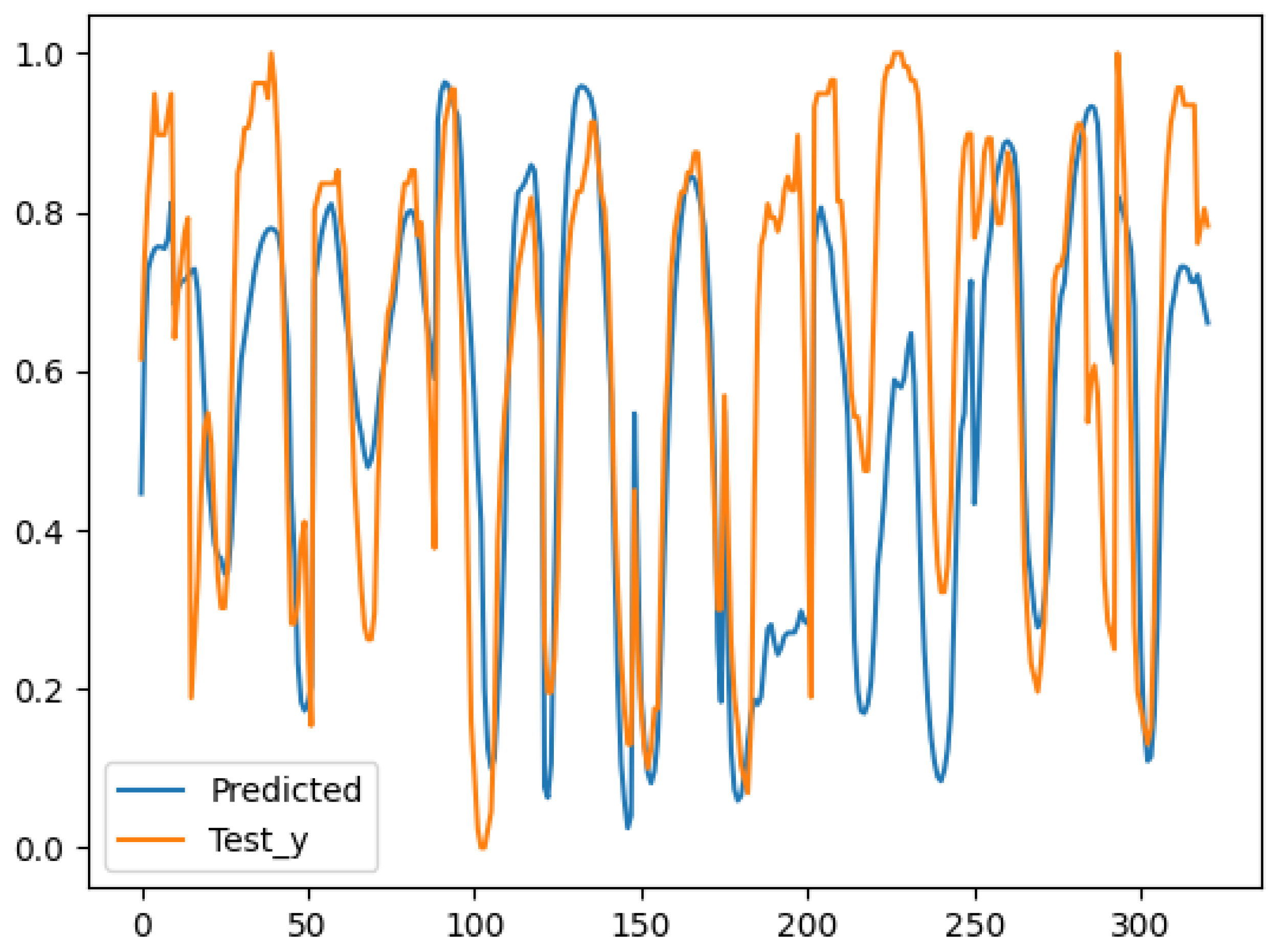 Preprints 159816 g005