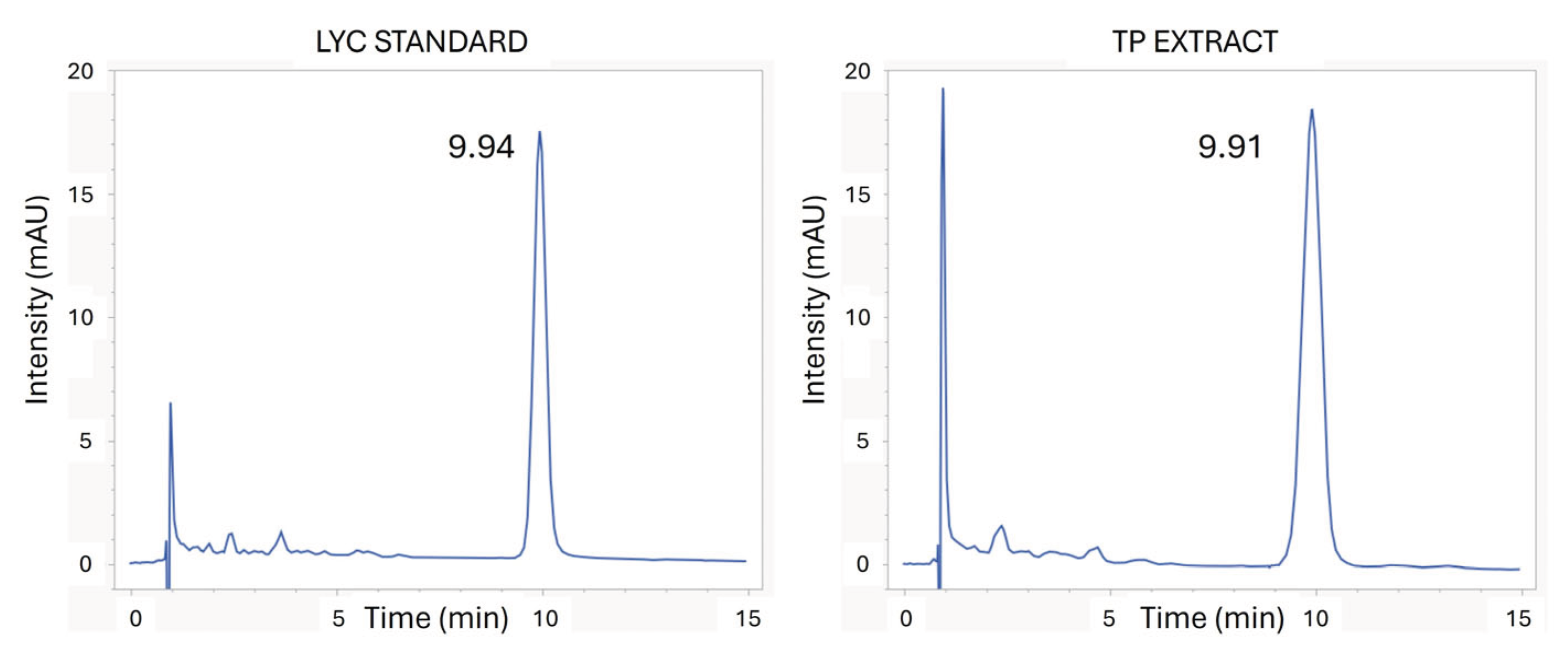 Preprints 188932 g001