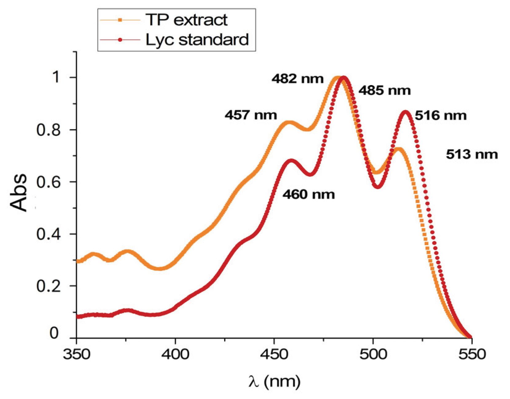 Preprints 188932 g002