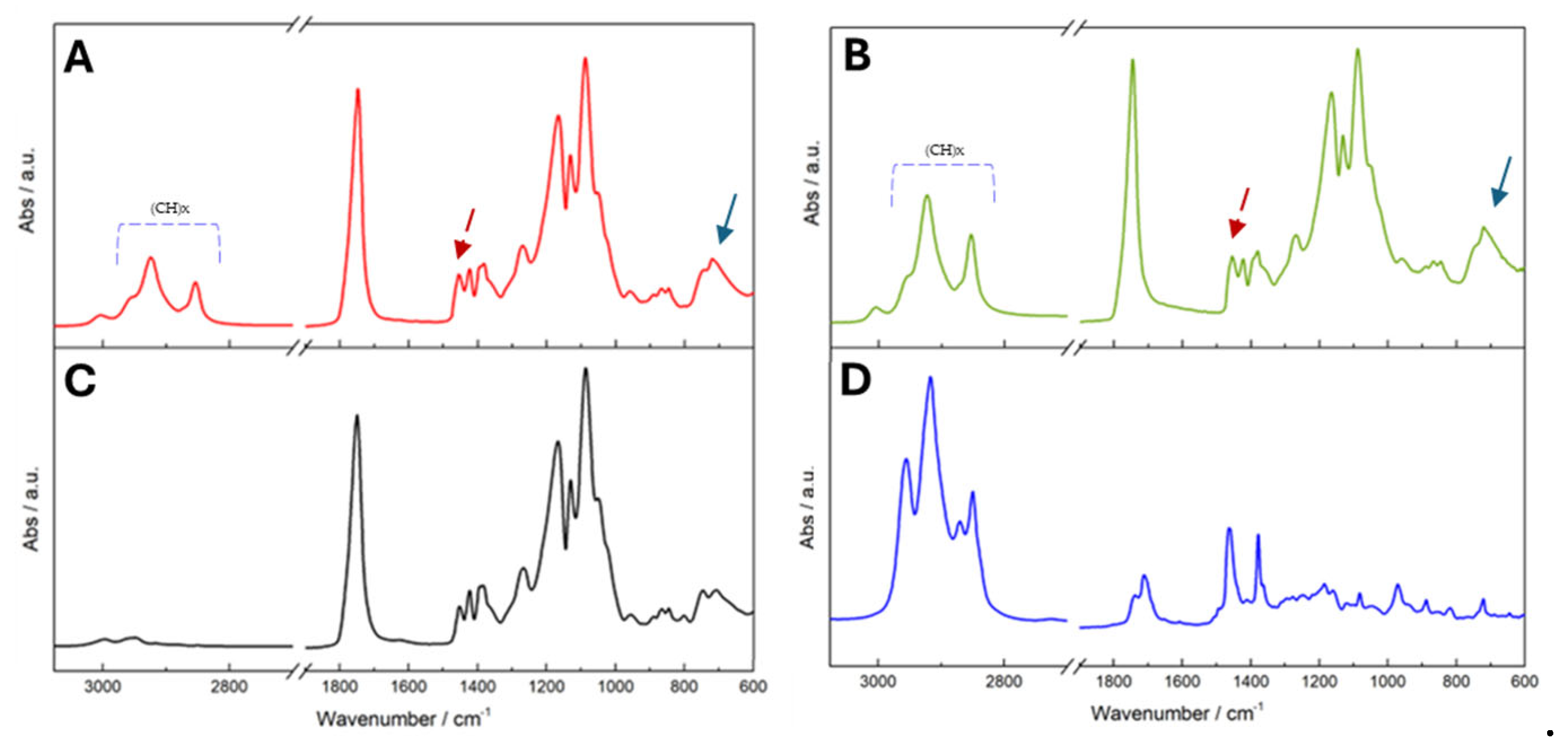 Preprints 188932 g004