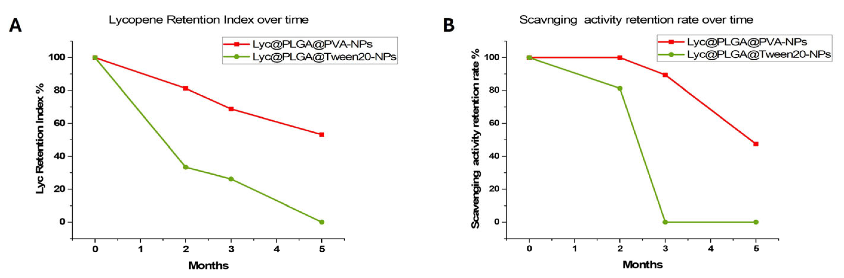 Preprints 188932 g005