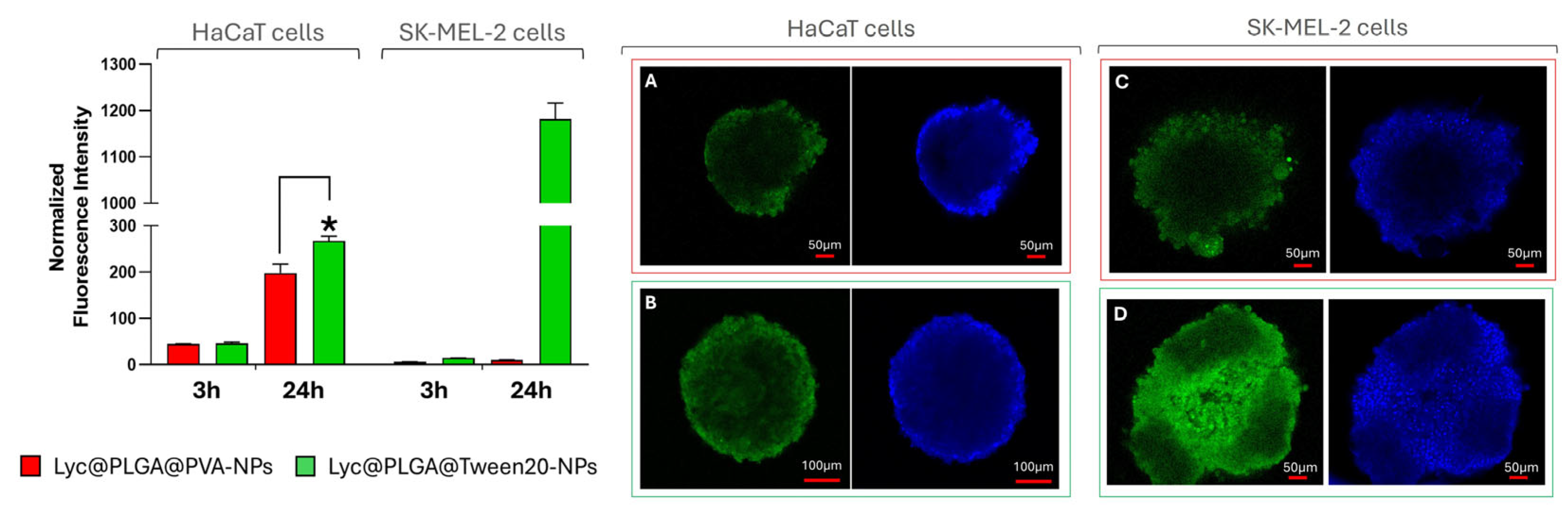 Preprints 188932 g006