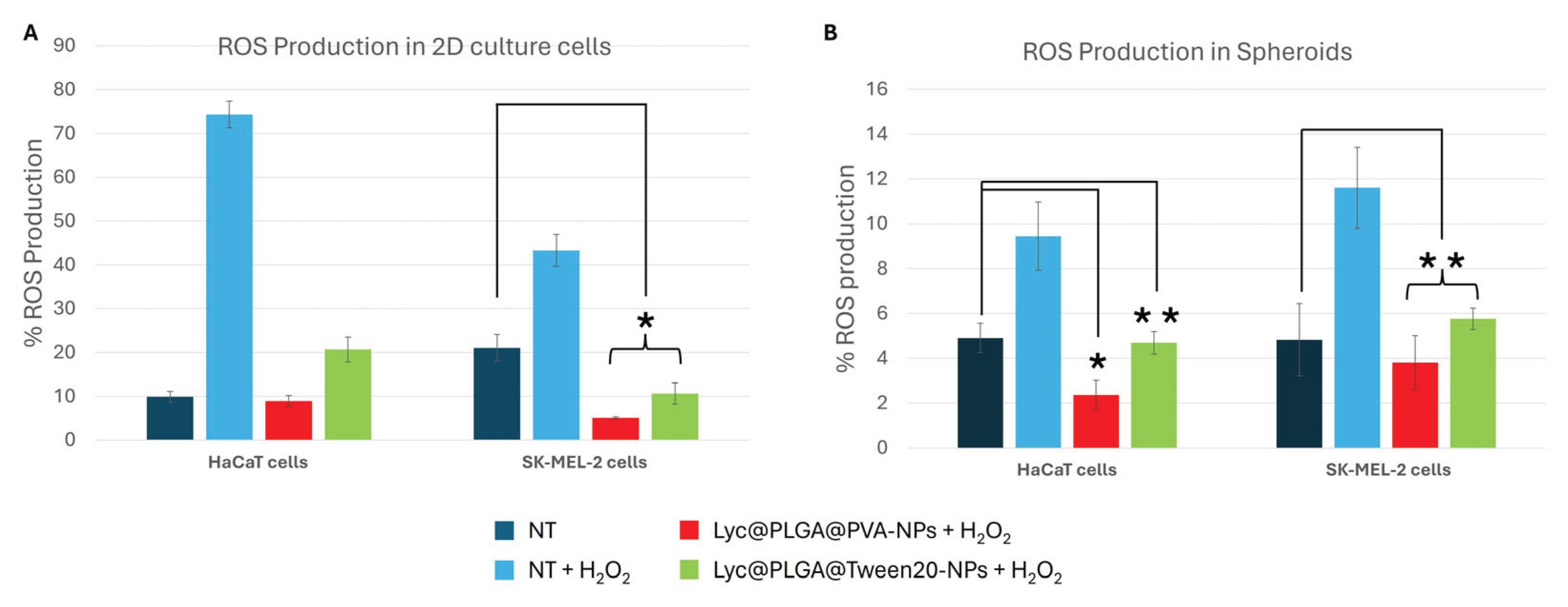 Preprints 188932 g007