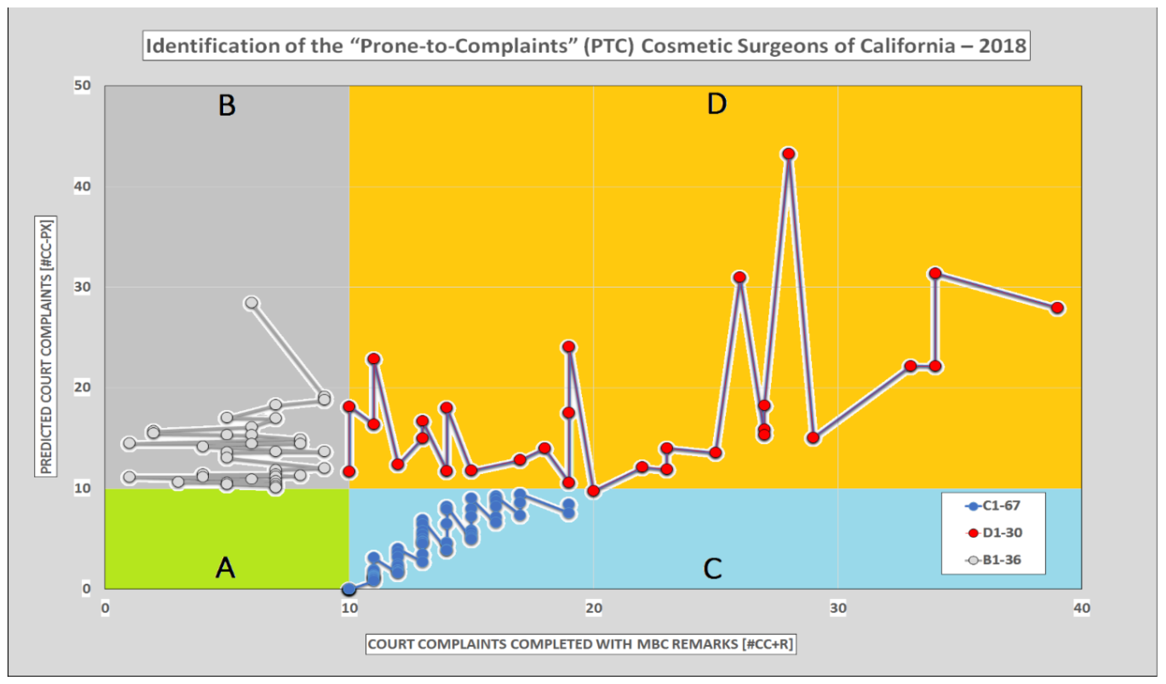 Preprints 146076 g003