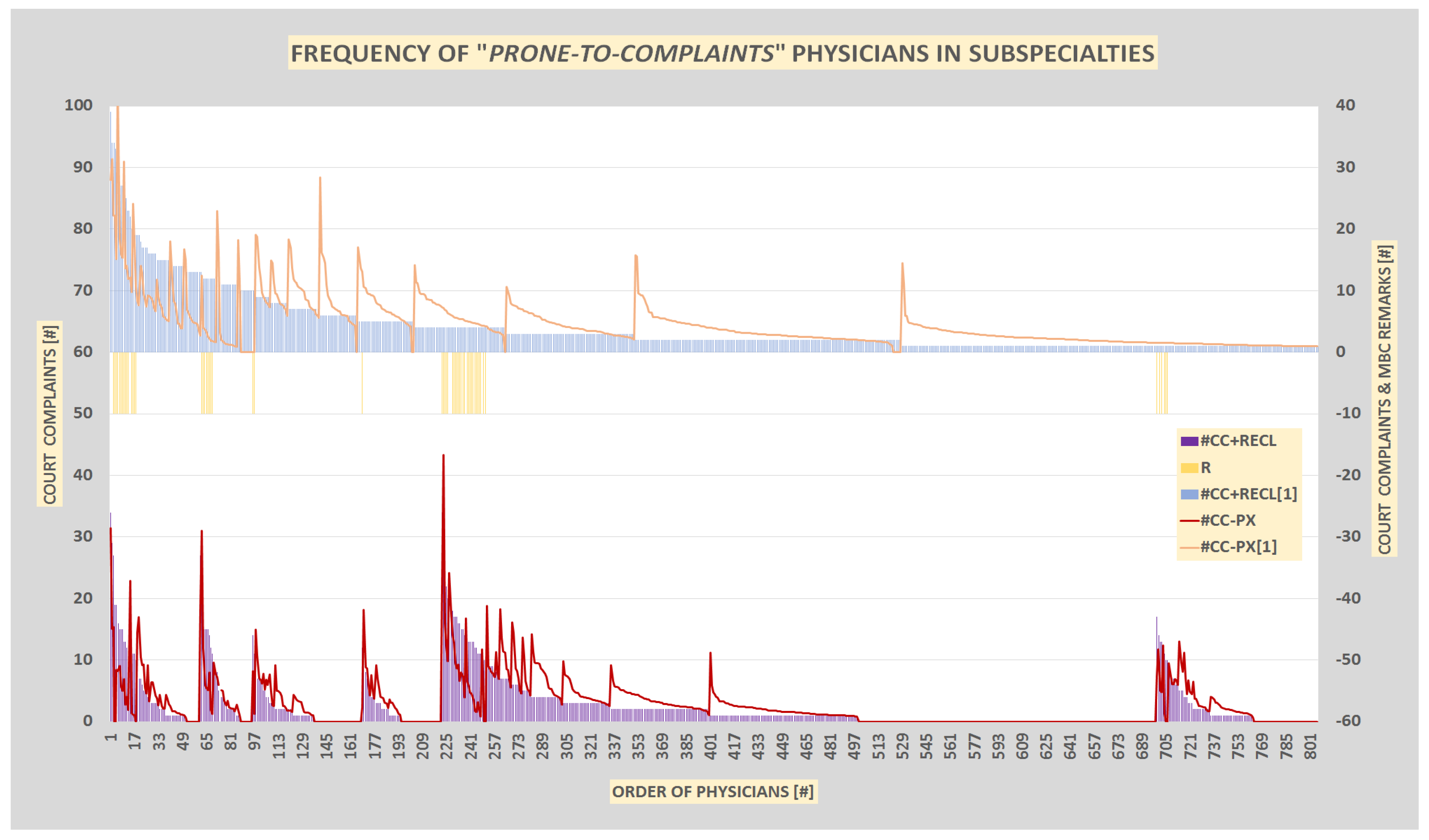 Preprints 146076 g004