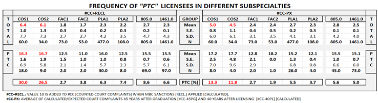 Preprints 146076 i002
