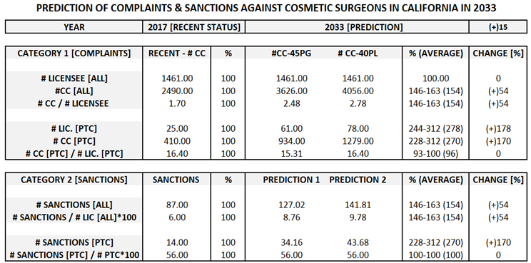 Preprints 146076 i004