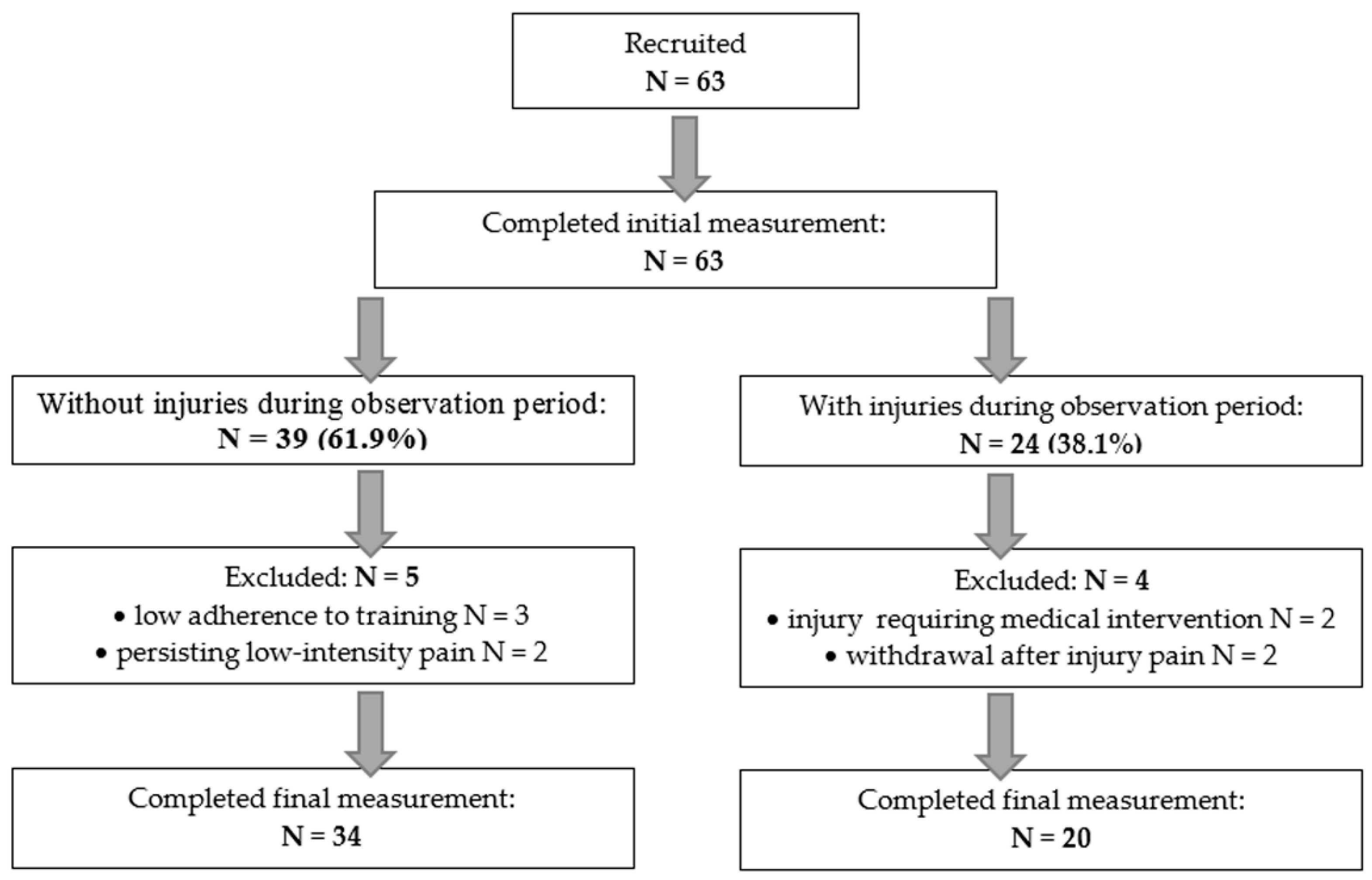 Preprints 178729 g001