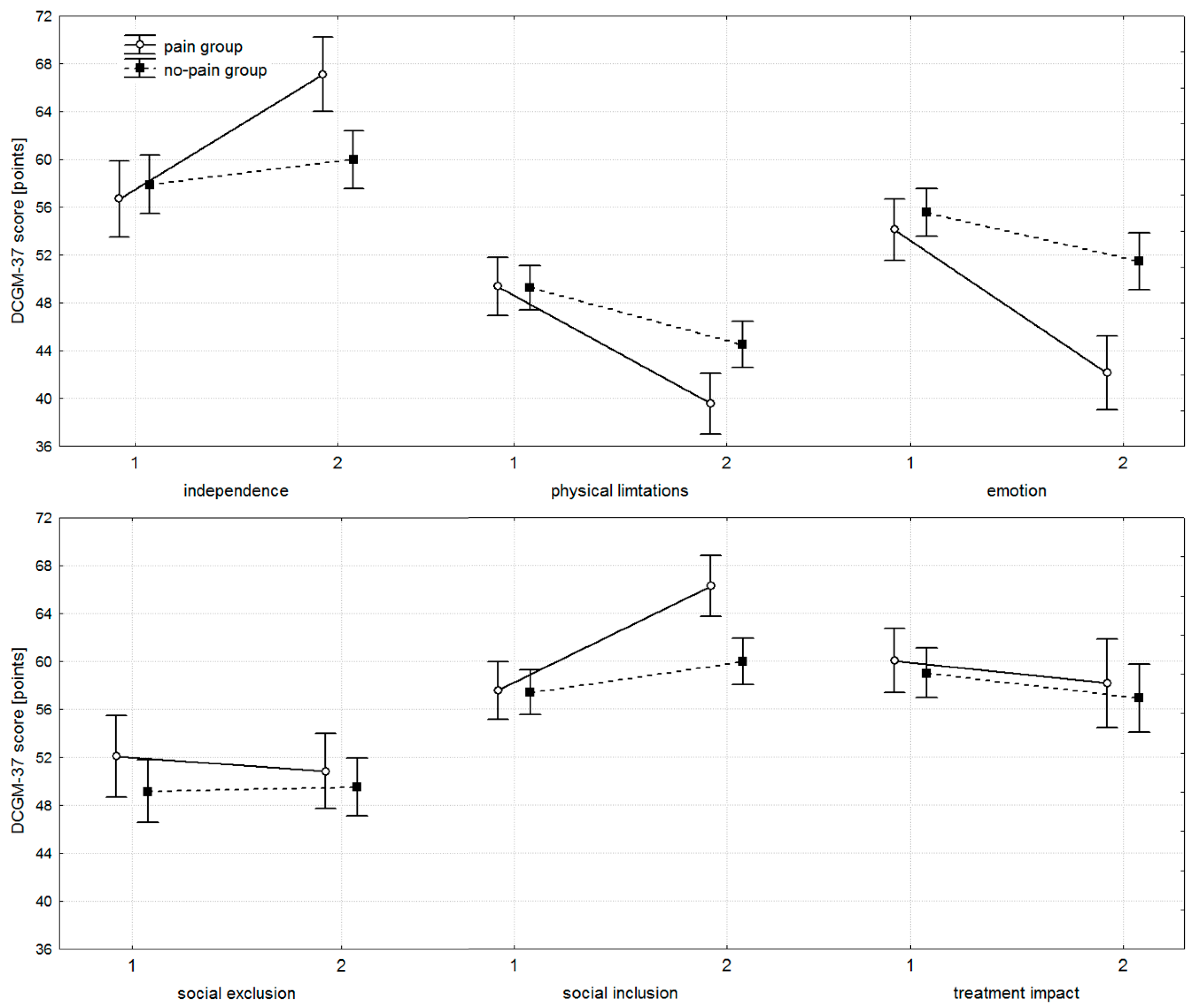 Preprints 178729 g002